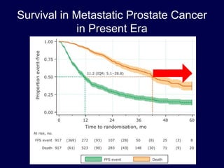 Advances in management of hormone sensitive prostate cancer | PPTX