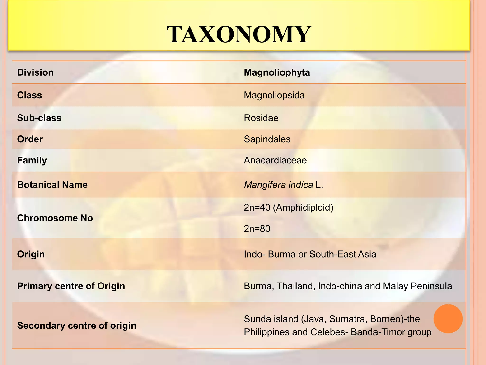 ADVANCES IN MANGO CROP IMPROVEMENT.pptx