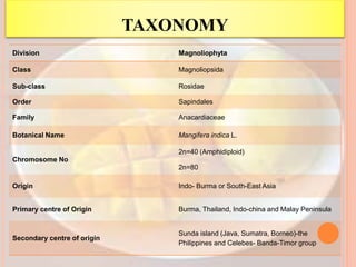 TAXONOMY
Division Magnoliophyta
Class Magnoliopsida
Sub-class Rosidae
Order Sapindales
Family Anacardiaceae
Botanical Name Mangifera indica L.
Chromosome No
2n=40 (Amphidiploid)
2n=80
Origin Indo- Burma or South-East Asia
Primary centre of Origin Burma, Thailand, Indo-china and Malay Peninsula
Secondary centre of origin
Sunda island (Java, Sumatra, Borneo)-the
Philippines and Celebes- Banda-Timor group
 