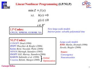 Advances in Mathematical Programming Models for Enterprise-wide ...