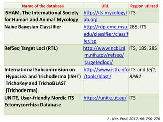 Advances in Nomenclature of Fungi.pptx