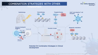 Advances in Oncolytic Virotherapy - Creative Biolabs | PPTX