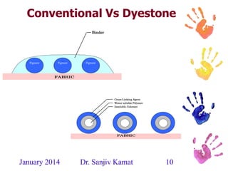 January 2014 Dr. Sanjiv Kamat 10
Conventional Vs Dyestone
Pigment Pigment Pigment
Binder
FABRIC
Cross-Linking Agent
Water-soluble Polymer
Insoluble Colorant
FABRIC
 