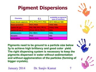 January 2014 Dr. Sanjiv Kamat 7
Pigment Dispersions
Pigments need to be ground to a particle size below
3µ to achieve high brilliancy and good color yield.
The right dispersing system is necessary to keep the
pigments dispersed in water without sedimentation
and without agglomeration of the particles (forming of
bigger crystals).
Chemistry C.I.
availability as pigments
(year of invention)
disazo diarylic pigments PY12, PY14, PY17, PY83 (1911) 1936 and 1958
disazo pyrazolone PO13, PO34 (1930) 1950s
naphtol AS grp. I PR2, PR8, PR12, PR112, (1920s) 1930s
naphtol AS grp. II PR146, PR170, PR210 1960s
phthalocyanine PG7, PBl15 1940s
dioxazine PV23 1952
quinacridone PR122, PV19 1960s
 