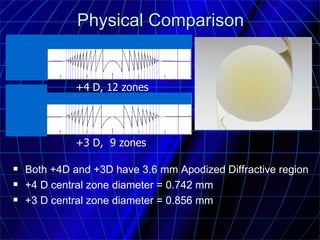 Physical Comparison ,[object Object],[object Object],[object Object],+4 D, 12 zones +3 D,  9 zones 