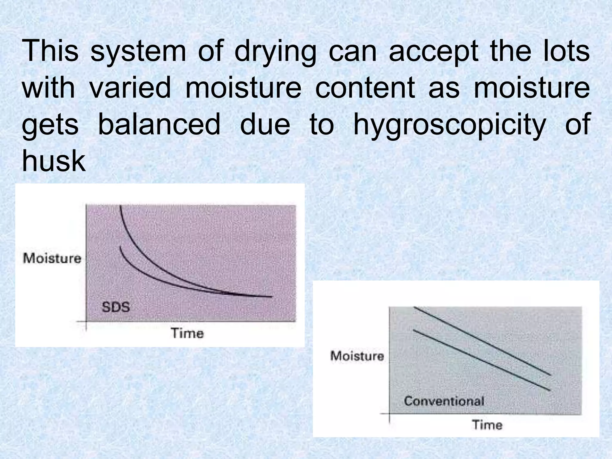 This system of drying can accept the lots
with varied moisture content as moisture
gets balanced due to hygroscopicity of
husk
 