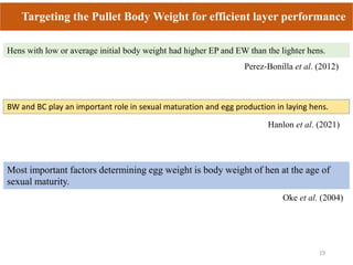 Targeting the Pullet Body Weight for efficient layer performance
19
Most important factors determining egg weight is body weight of hen at the age of
sexual maturity.
Oke et al. (2004)
Hens with low or average initial body weight had higher EP and EW than the lighter hens.
Perez-Bonilla et al. (2012)
BW and BC play an important role in sexual maturation and egg production in laying hens.
Hanlon et al. (2021)
 