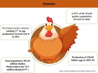 Statistics
(Basic Animal Husbandry and Fisheries Statistic 2022)
2.43% of the World
poultry population
Present in India
The Indian poultry industry:
ranking 3rd in egg
production Growth rate 8
to 10%
Production of 129.60
billion eggs in 2021-22
Total population: 851.81
million (India)
Maharashtra has 74.3
million (Ranked 5th )
 