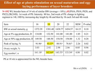 Effect of age at photo stimulation on sexual maturation and egg-
laying performance of layer breeders
Shi et al.(2020)
N=192 WL breeder hens of 14 wk of similar BW (average ± 10%) ,4T(PS16, PS18, PS20, and
PS22),2R(24/R). 1st week of PS: Intensity 80 lux, 2nd week of PS: change in lighting
regimen to 14L:10D by increasing day length by 4h and then by 1h each 3rd and 4th week
PS at 18 wk is appreciated for the WL breeder hens.
Item 16 18 20 22 SEM P-value
BW at sexual maturity, g 1372.39 1381.40 1438.77 1454.57 16.15 0.18
Age at 5% egg production, D 134.00 132.50 141.00 141.00 1.85 0.21
Age at 50% egg production, D 149.50 148.50 154.50 154.00 1.32 0.28
Peak of laying, % 91.96a 93.37a 88.91a 78.81b 2.26 0.02
Ovary weight, % 3.03 2.92 2.98 2.86 0.05 0.96
Egg number1, n 161.18a 162.64a 145.53a 133.54a 4.80 0.02
33
 