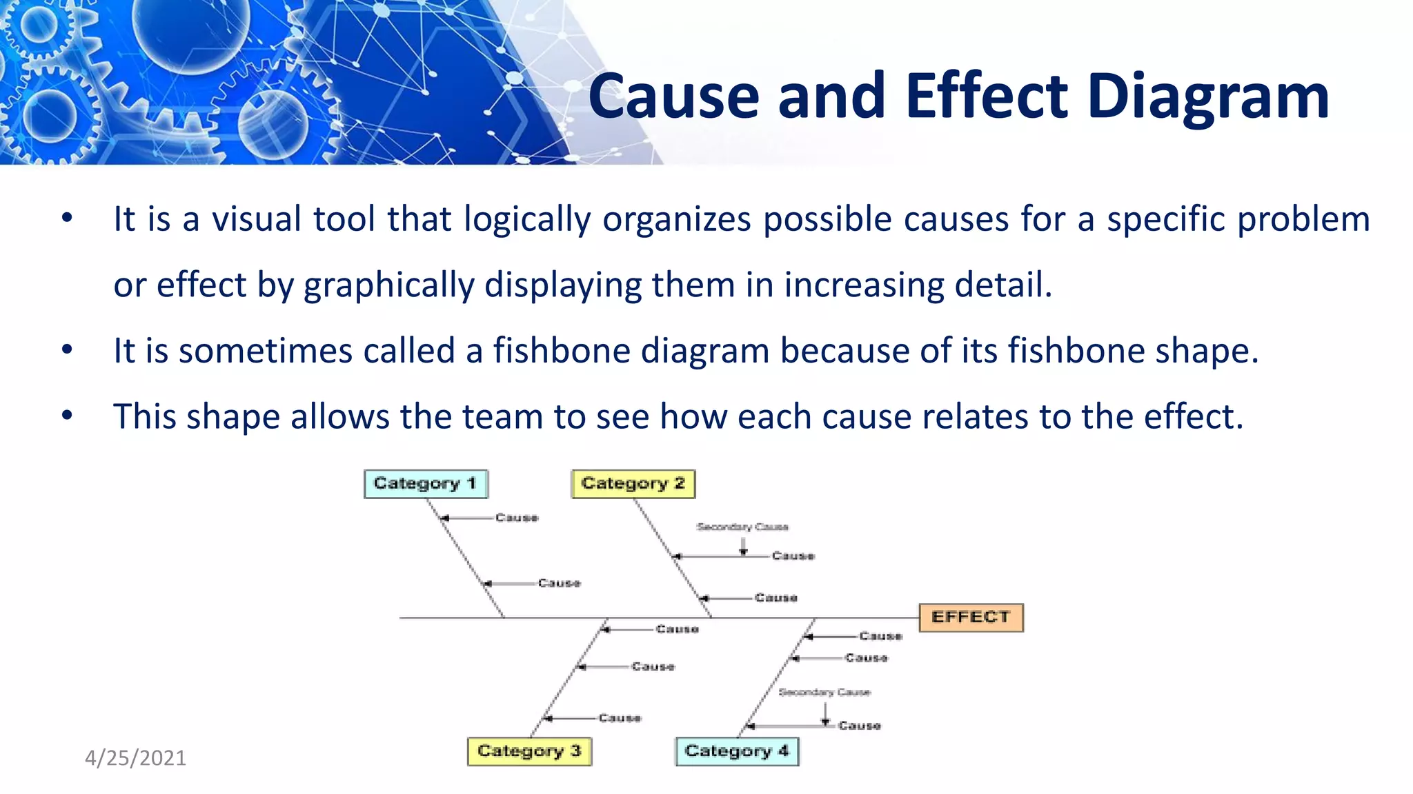 Cause and Effect Diagram
• It is a visual tool that logically organizes possible causes for a specific problem
or effect by graphically displaying them in increasing detail.
• It is sometimes called a fishbone diagram because of its fishbone shape.
• This shape allows the team to see how each cause relates to the effect.
4/25/2021
 