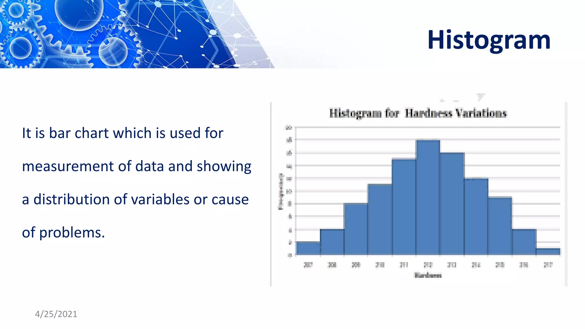 Histogram
It is bar chart which is used for
measurement of data and showing
a distribution of variables or cause
of problems.
4/25/2021
 