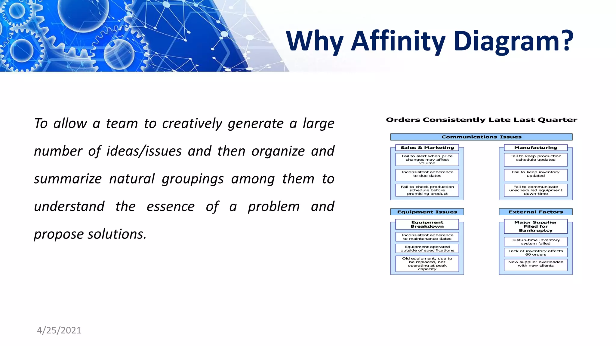 Why Affinity Diagram?
4/25/2021
Orders Consistently Late Last Quarter
Communications Issues
Sales & Marketing
Fail to alert when price
changes may affect
volume
Inconsistent adherence
to due dates
Fail to check production
schedule before
promising product
Manufacturing
Fail to keep production
schedule updated
Fail to keep inventory
updated
Fail to communicate
unscheduled equipment
down-time
Equipment Issues
Equipment
Breakdown
Inconsistent adherence
to maintenance dates
Equipment operated
outside of specifications
Old equipment, due to
be replaced, not
operating at peak
capacity
External Factors
Major Supplier
Filed for
Bankruptcy
Just-in-time inventory
system failed
Lack of inventory affects
60 orders
New supplier overloaded
with new clients
To allow a team to creatively generate a large
number of ideas/issues and then organize and
summarize natural groupings among them to
understand the essence of a problem and
propose solutions.
 