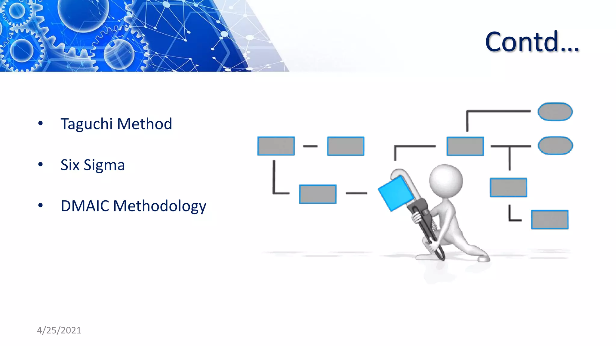 Contd…
• Taguchi Method
• Six Sigma
• DMAIC Methodology
4/25/2021
 