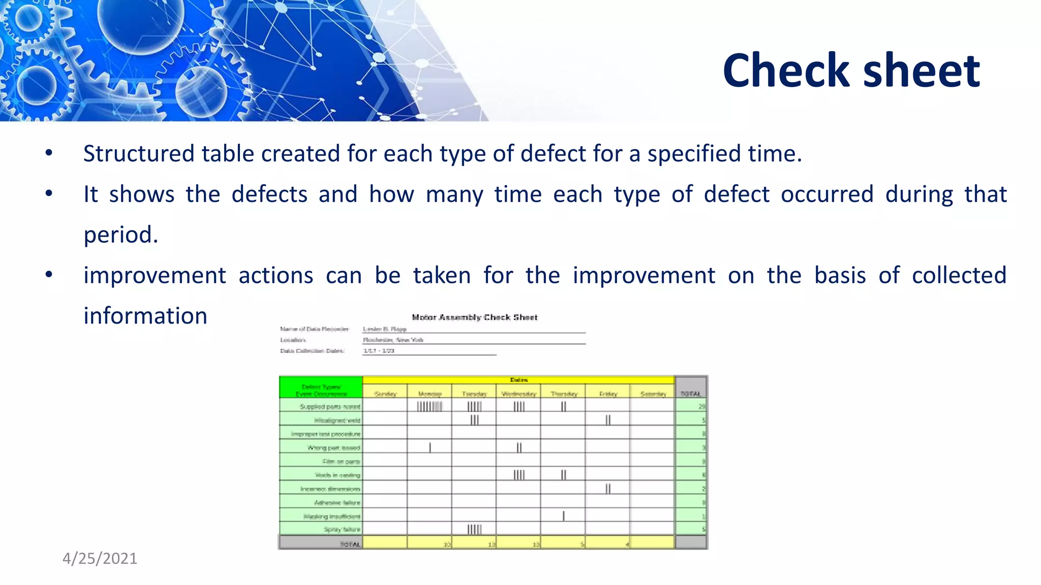 Check sheet
• Structured table created for each type of defect for a specified time.
• It shows the defects and how many time each type of defect occurred during that
period.
• improvement actions can be taken for the improvement on the basis of collected
information
4/25/2021
 
