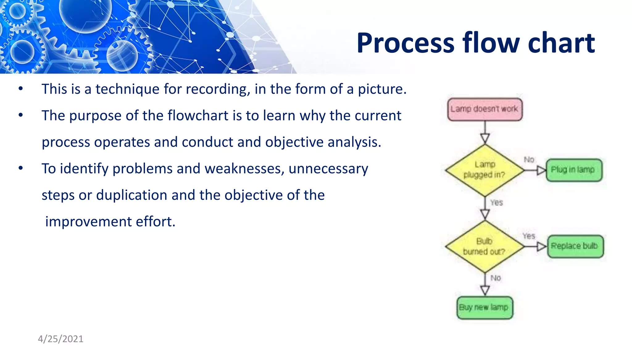 Process flow chart
• This is a technique for recording, in the form of a picture.
• The purpose of the flowchart is to learn why the current
process operates and conduct and objective analysis.
• To identify problems and weaknesses, unnecessary
steps or duplication and the objective of the
improvement effort.
4/25/2021
 