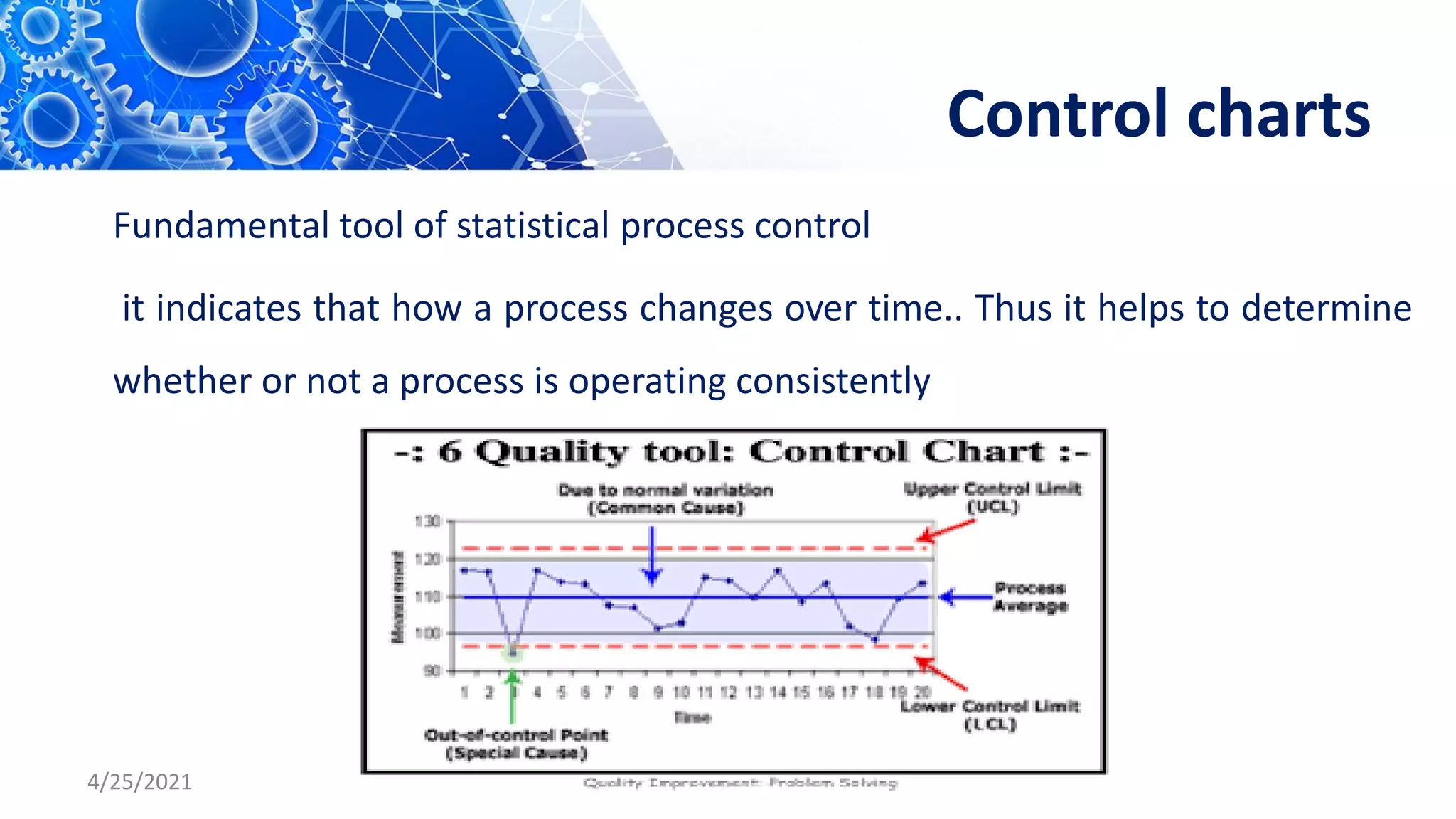 Control charts
Fundamental tool of statistical process control
it indicates that how a process changes over time.. Thus it helps to determine
whether or not a process is operating consistently
4/25/2021
 