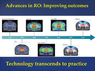 Advances in radiation oncology:Cancer care | PPTX