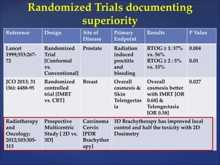 Randomized Trials documenting
superiority
Reference Design Site of
Disease
Primary
Endpoint
Results P Value
Lancet
1999;35...