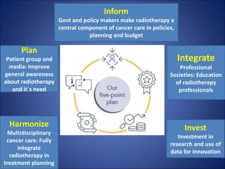 Advances in radiation oncology:Cancer care