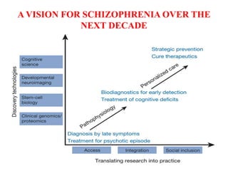A VISION FOR SCHIZOPHRENIA OVER THE
NEXT DECADE
 