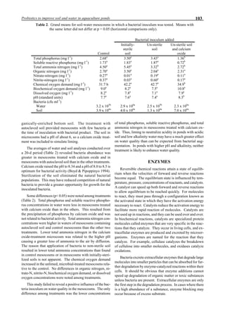 103Probiotics to improve soil and water in aquaculture ponds
ganically-enriched bottom soil. The treatment with
autoclaved soil provided mesocosms with few bacteria at
the time of inoculation with bacterial product. The soil in
microcosms had a pH of about 6, so a calcium oxide treat-
ment was included to simulate liming.
The averages of water and soil analyses conducted over
a 20-d period (Table 2) revealed bacteria abundance was
greater in mesocosms treated with calcium oxide and in
mesocosms with autoclaved soil than in the other treatments.
Calcium oxide raised the pH to 8.34 and a pH of 8.0 to 8.5 is
optimum for bacterial activity (Boyd & Pipoppinyo 1994).
Sterilization of the soil eliminated the natural bacterial
populations. This may have reduced competition of natural
bacteria to provide a greater opportunity for growth for the
inoculated bacteria.
Some differences (p< 0.05) were noted among treatments
(Table 2). Total phosphorus and soluble reactive phospho-
rus concentrations in water were less in mesocosms treated
with calcium oxide than in the others. This resulted from
the precipitation of phosphorus by calcium oxide and was
not related to bacterial activity. Total ammonia nitrogen con-
centrations were higher in waters of mesocosms containing
autoclaved soil and control mesocosms than the other two
treatments. Lower total ammonia nitrogen in the calcium
oxide-treatment microcosm was related to the higher pH
causing a greater loss of ammonia to the air by diffusion.
The reason that application of bacteria to non-sterile soil
resulted in lower total ammonia concentrations than found
in control mesocosms or in mesocosms with initially-steri-
lized soils is not apparent. The chemical oxygen demand
increased in the unlimed, microbial-treated mesocosms rela-
tive to the control. No differences in organic nitrogen, ni-
trate-N, nitrite-N, biochemical oxygen demand, or dissolved
oxygen concentrations were noted among treatments.
This study failed to reveal a positive influence of the bac-
teria inoculum on water quality in the mesocosms. The only
difference among treatments was the lower concentrations
of total phosphorus, soluble reactive phosphorus, and total
ammonia nitrogen in mesocosms treated with calcium ox-
ide. Thus, liming to neutralize acidity in ponds with acidic
soil and low alkalinity water may have a much greater effect
on water quality than can be expected from bacterial aug-
mentation. In ponds with higher pH and alkalinity, neither
treatment is likely to enhance water quality.
ENZYMES
Reversible chemical reactions attain a state of equilib-
rium when the velocities of forward and reverse reactions
become equal. The equilibrium state is influenced by tem-
perature, pressure, concentrations of reactants, and catalysts.
A catalyst can speed up both forward and reverse reactions
to allow equilibrium to be reached quickly. For molecules
to react, they must pass through a configuration known as
the activated state in which they have the activation energy
necessary to react. Catalysts reduce the activation energy to
facilitate more rapid reaction of molecules. Catalysts are
not used up in reactions, and they can be used over and over.
In biochemical reactions, catalysts are specialized protein
molecules called enzymes that are very specific in the reac-
tions that they catalyze. They occur in living cells, and ex-
tracellular enzymes are produced and excreted by microor-
ganisms. Enzymes are named for the reaction that they
catalyze. For example, cellulase catalyzes the breakdown
of cellulose into smaller molecules, and oxidases catalyze
oxidations.
Bacteria excrete extracellular enzymes that degrade large
molecules into smaller particles that can be absorbed for fur-
ther degradation by enzyme-catalyzed reactions within their
cells. It should be obvious that enzyme additions cannot
speed up degradation of organic matter or toxic substances
unless bacteria are present. Extracellular enzymes are only
the first step in the degradation process. In cases where there
is a high abundance of a substance, enzyme blocking may
occur because of excess substrate.
Table 2. Grand means for soil-water mesocosms in which a bacterial inoculum was tested. Means with
the same letter did not differ at p = 0.05 (horizontal comparisons only).
Bacterial inoculum added
Control
Initially-
sterile
soil
Un-sterile
soil
Un-sterile soil
and calcium
oxide
Total phosphorus (mg l-1
) 2.68a
3.50a
3.43a
1.36b
Soluble reactive phosphorus (mg l-1
) 1.73a
1.83a
1.87a
0.72b
Total ammonia nitrogen (mg l-1
) 4.50a
5.45a
3.32b
2.72b
Organic nitrogen (mg l-1
) 2.70a
3.50a
2.04a
2.31a
Nitrate-nitrogen (mg l-1
) 0.27a
0.01a
0.19a
0.11a
Nitrite-nitrogen (mg l-1
) 0.37a
0.03a
0.60a
0.17a
Chemical oxygen demand (mg l-1
) 31.7 b 42.2a
42.7a
34.9b
Biochemical oxygen demand (mg l-1
) 9.0a
8.2a
7.5a
10.8a
Dissolved oxygen (mg l-1
) 8.2a
7.8a
7.1a
7.9a
pH (standard units) 7.7a
7.6a
7.4a
8.3b
Bacteria (cfu ml-1
)
Water
Soil
3.2 x 105b
3.9 x 106a
2.9 x 106a
4.0 x 106a
2.5 x 105b
1.3 x 106a
2.3 x 106a
7.0 x 106a
 