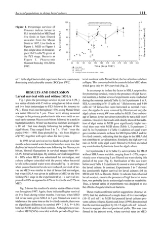 111Bacterial populations in shrimp larval cultures
ml-1
. In the algal bactericidal experiment bacteria counts were
done using total culturable counts (TCC) on SWC.
RESULTS AND DISCUSSION
Larval survival with and without SDLA
Fig. 1 plots the percentage survival to post larva 1 (PL1
)
in a series of trials with P. indicus using larvae fed on stand-
ard live feeds (microalgae to PZ3 followed by Artemia to
PL1
). These trials ran throughout 1996, using Menai Strait
sea water filtered to 5 µm. There were strong seasonal
changes in the primary production in this water with an an-
nual early summer Phaeocyctis bloom followed by a peak in
bacterial numbers. Winter sea bacterial numbers averaged 1
x 103
ml –1
but rose sharply following the collapse of the
algal bloom. They ranged from 5 to 7 x 106
ml –1
over the
period 1994 – 1998. Data plotted (Fig. 1) is from Blight et
al (1995) together with spot values for later years.
In 1996 larval survival on live feeds was high in winter
months when coastal water bacterial numbers were low, but
declined as bacterial numbers rose following the Phaeocyctis
bloom. Overall fluctuations in survival ranged from 49 -
66.6% for larvae fed algae. By contrast, survival ranged from
0 – 80% when MED was substituted for microalgae, and
culture collapse coincided with the period when bacterial
levels in the coastal water were elevated (Fig. 1). At times
when coastal bacterial levels were reduced, survival of lar-
vae on MED was similar to that of larvae fed microalgae,
but when SDLA was given in addition to MED at the first
feeding PZ1 stage in the experiment (Fig. 1), survival im-
proved to 89% as opposed to 62% on live feeds and 57% on
MED.
Fig. 2 shows the results of a similar series of larval trials
run throughout 1997. Again, these indicated higher survival
on live feeds during winter months. However, when MED
fed larvae were given SDLA in 5 µm filtered sea water in
trials run at the same time as the live feed controls, there was
no significant difference in survival (W= 314.0, P= 0.56)
between MED and live feed controls. Although lowest sur-
vival on MED (56%) coincided with the period of high bac-
terial numbers in the Menai Strait, the larval cultures did not
collapse. This contrasted with the controls fed on MED alone
which gave only 0 - 40% survival (Fig. 2).
In an attempt to isolate the factor in SDLA responsible
for promoting survival, even in the presence of high bacte-
rial numbers, a further series of experiments were conducted
during the summer period (Table 1). In Experiments 1 to 3,
SDLA consisting of 8-10 cells ml -1
Skeletonema and 8-10
cells ml -1
of Tetraselmis were harvested as normal. How-
ever, the algal cells were removed by filtration and only the
algal culture water (AW) was added to MED. Due to short-
age of larvae, it was not always possible to run a full set of
controls. However, the results still clearly showed that addi-
tion of algal water to MED gave significantly higher sur-
vival than seen with MED alone (Table 1, Experiments 2
and 3). In Experiment 1 (Table 1) addition of algal water
gave similar survivals to those for MED plus SDLA and for
live feed controls, indicating that the algae in the SDLA did
not contribute to larval nutrition. Similarly, the high survival
rate on MED with algal water filtered to 0.2mm excluded
any contribution by bacteria from the algal culture.
In Experiments 2 to 5 (Table 1), survival rates for MED
without SDLA were variable, ranging from 0 - 57%, as pre-
viously seen when using 5 µm filtered sea water during this
period of the year (Fig. 1). Sterilisation of this sea water
before use (Table 1 Experiment 4) caused a total collapse of
the larval culture. In contrast, Experiments 5 to 7 showed
the consistently higher survival for larval cultures fed on
MED with SDLA. Results (Table 1) indicate that enhanced
larval survival, even in the presence of high bacterial num-
bers, was probably due to a microalgal exudate or metabolite.
Thus, a further series of experiments was designed to test
the effects of algal extracts on bacteria.
These results confirmed earlier suggestions (Jones et al.
1997) that the addition of a single dose of live microalgae
(10–15 cell ml–1
) to MED fed penaeid larval cultures pre-
vents culture collapse. Kumlu and Jones (1995) demonstrated
that the nutrition supplied by 10–15 algal cells ml–1
is insuf-
ficient to support observed postlarval yields. This was con-
firmed in the present work, where survival rates on MED
30 60 90 120 150 180 210 240 270 300 330 360
0
20
40
60
80
100 exponential increase in chlorophil a due to the
Phaesocystis sp. bloom in 1997 (Claudia et al. 1998)
Live feed
M ED + SDLA
M ED only
%survivaltoPL1
T im e (days 1997)
0
2
4
6
8
average num ber of bacteria (1994 - 1998)
Bacterianumber(10
6
cellscm
-3
)
Figure 2. Percentage survival of
Penaeus indicus larvae to
PL1 in trials fed on MED and
live feeds in 5µm filtered
seawater from the Menai
Strait in 1997. Live feeds as
Figure 1. MED as Figure 1
plus single dose of mixed al-
gae (10-15 cells/?l) given at
the PZ1 stage. Bacteria as
Figure 1. Phaeocystis
bloomed from day 110-210 in
1997.
 