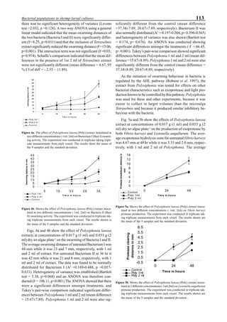 113Bacterial populations in shrimp larval cultures
Figs. 4a and 4b show the effect of Polysiphonia lanosa
extracts at concentrations of 0.017 g (1 ml) and 0.033 g (2
ml) dry wt algae plate-1
on the swarming of Bacteria I and II.
The average swarming distance of untreated Bacterium I was
44 mm while it was 23 and 7 mm, respectively, with 1 ml
and 2 ml of extract. For untreated Bacterium II at 36 hr it
was 42 mm while it was 21 and 8 mm, respectively, with 1
ml and 2 ml of extract. The data was found to be normally
distributed for Bacterium I (A2
=0.189-0.488, p =0.057-
0.631). Heterogeneity of variance was established (Bartlett
test = 5.38, p=0.068) and an ANOVA was therefore con-
ducted (F = 106.11, p<0.001).The ANOVA showed that there
were a significant differences amongst treatments, and
Tukey’s pair-wise comparison indicated significant differ-
ences between Polysiphonia 1 ml and 2 ml (mean difference
= 15.67±7.89). Polysiphonia 1 ml and 2 ml were also sig-
nificantly different from the control (mean difference
=37.34±7.89, 20.67±7.89, respectively). Bacterium II was
also normally distributed (A2
= 0.197-0.204, p= 0.596-0.565)
and heterogeneity of variance was also shown (Bartlett test
= 0.174, p= 0.676). An ANOVA was conducted showing
significant differences amongst the treatments ( F = 66.45,
p< 0.001). Tukey’s pair-wise comparison showed significant
differences between Polysiphonia 1 ml and 2 ml (mean dif-
ference =15.67±8.89). Polysiphonia 1 ml and 2 ml were also
significantly different from the control (mean difference =
37.34±8.89, 20.67±8.89, respectively)
As the initiation of swarming behaviour in bacteria is
regulated by the AHL pathway (Robson et al. 1997), the
extract from Polysiphonia was tested for effects on other
bacterial characteristics such as exoprotease and light pro-
duction known to be controlled by this pathway. Polysiphonia
was used for these and other experiments, because it was
easier to collect in larger volumes than the microalga
Tetraselmis and because it produced similar inhibitory be-
haviour with the bacteria.
Fig. 5a and 5b show the effects of Polysiphonia lanosa
extract at concentrations of 0.017 g (1 ml) and 0.033 g (2
ml) dry wt algae plate-1
on the production of exoprotease by
both Vibrio harveyi and Listonella angullarum. The aver-
age exoprotease hydrolysis zone for untreated Vibrio harveyi
was 4.67 mm at 48 hr while it was 3.33 and 2.0 mm, respec-
tively, with 1 ml and 2 ml of Polysiphonia. The average
there was no significant heterogeneity of variance (Levens
test =2.032, p =0.128). A two way ANOVA using a general
linear model indicated that the mean swarming distances of
the two bacteria (Bacteria I and II) were significantly differ-
ent (F=8.25, p=0.011) and that the inclusion of Tetraselmis
extract significantly reduced the swarming distance (F=13.06,
p<0.001). The interaction term was not significant (F=0.03,
p=0.974). Schaffe’s comparison indicated that the mean dif-
ferences in the presence of 1or 2 ml of Tetraselmis extract
were not significantly different (mean difference = 4.67, 95
% CI of diff = - 2.55 – 11.89).
0
2
4
6
8
10
12
14
0 24 48
Tim e in hours
Protiasebreakdowndstancein
mm
Control
Poly 1ml
Poly 2 ml
-0.5
0.5
1.5
2.5
3.5
4.5
5.5
6.5
0 24 48
Time in hours
Proteaseclearing
distanceinmm
Control
Poly 1ml
Poly 2 ml
Figure 5a. Shows the effect of Polysiphonia lanosa (Poly) extract inocu-
lated at two different concentrations ( 1ml; 2ml) on Vibrio harveyi
protease production. The experiment was conducted in triplicate tak-
ing triplicate measurements from each vessel. The results shown are
the mean of the 9 samples and the standard deviation.
Figure 5b. Shows the effect of Polysiphonia lanosa (Poly) extract inocu-
lated at 2 different concentrations ( 1ml;2ml) on Listonella angullarum
protease production. The experiment was conducted in triplicate tak-
ing triplicate measurements from each vessel. The results shown are
the mean of the 9 samples and the standard deviation .
0
5
10
15
20
25
30
35
40
45
50
5 16 22 26 36
T im e in h o u r s
swarmingdistanceinmm
Po ly 1 m l
Po ly 2 m l
C o n t r o l
Figure 4a. The effect of Polysiphonia lanosa (Poly) extract inoculated at
two different concentrations ( 1ml; 2ml) on Bacterium I (Bact I) swarm-
ing activity. The experiment was conducted in triplicate taking tripli-
cate measurements from each vessel. The results show the mean of
the 9 samples and the standard deviation.
Figure 4b. Shows the effect of Polysiphonia lanosa (Poly) extract inocu-
lated at two different concentrations ( 1ml; 2ml) on Bacteria II (Bact
II) swarming activity. The experiment was conducted in triplicate tak-
ing triplicate measurements from each vessel. The results shown is
the mean of the 9 samples and the standard deviation.
0
5
10
15
20
25
30
35
40
45
5 16 22 26 36
T im e in h o u r s
Swarmingdistanceinmm
Poly 1ml
Poly 2 ml
Control
 