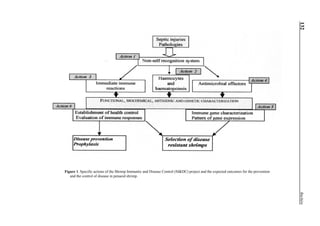 132Bachère
Figure 1. Specific actions of the Shrimp Immunity and Disease Control (SI&DC) project and the expected outcomes for the prevention
and the control of disease in penaeid shrimp.
 