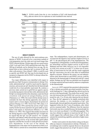 144 Alday-Sanz et al.
DISCUSSION
The use of crabs allowed for the semi-continous pro-
duction of WSSV. It proved to be a convinient method of
viral preparation since the crabs survived much longer than
WSSV infected shrimp. Chicken egg yolk was a good source
of IgY. Lesli and Clem (1969) reported that more than 100-
200 mg of antibody can be obtained from one egg. We ob-
tained what we have referred as IgY (a mixture of IgY and
other yolk proteins). Once diluted 1:2000, it could be used
as specific anti-WSSV IgY that may be developed into an
inexpensive diagnostic test for WSSV in shrimp without fur-
ther purification.
Two major difficulties were identified with respect to
possible use of IgY for passive immunization in shrimp. First,
orally administered IgY would be inactivated by digestive
enzymes, and second, any IgY absorbed into the haemolymph
would also be at least partially inactivated. By contrast, a
previous study carried out in gold fish (an agastric species
not producing pepsin) showed that orally administered rab-
bit IgG was transported from the alimentary canal into blood
circulation with preserved antigen-binding activity
(Nakamura et al. 1990). Our result with the shrimp seems to
contradict the facts that shrimp apparently rely mainly in
trypsin and to a lesser degree chymotripsin for protein di-
gestion (Chuang et al. 1985, Yen & Tsen 1985, Glass et al.
1989, Lan & Pan 1991) and that the activity of IgY exam-
ined by ELISA has been reported to be quite stable on incu-
bation with trypsin or chymotrysin (Shimizu et al. 1988,
Ohtani et al. 1992). This suggests that another enzyme(s) in
the shrimp digestive extact degraded the IgY. It might also
be argued that the IgY was pH sensitive. For example,
Petschow and Talbott (1994) showed that some reduction of
the neutralising activity of Ig occurred after gastric-phase
digestion, and that this was due to acidic pH and not proteo-
lytic degradation. In the case of the shrimp, the
hepatopancreas is the major site for proteolysis (Glass et al.
1989) which is carried out in extracellular and intracellular
steps. The endopeptidases, trypsin and chimiotrypsin, are
excreted into the digestive tract and have highest activity at
pH 7.5, the physiological pH of the hepatopancreas. The
exopeptidases carbopeptidase A and B and aminopeptidase,
are intracellular and have highest activity at pH 4.0 (Al-
Mohanna and Nott 1986). However, our in vitro digestibil-
ity trials were carried out at pH 7.5, so there was no possi-
bility of inactivation by low pH, and the results suggested
that IgY inactivation was due to the effect of unidentified
digestive enzymes. Whatever the reason, our oral adminis-
tration trials showed that no anti-WSSV activity could be
detected in the haemolymph of shrimp fed with IgY coated
pellets. Perhaps any IgY that was absorbed was recognised
as foreign material and inactivated by unknown components
in the haemolymph.
Lee et al. (1997) reported that parenteral administration
of Ig to shrimp successfully prevented mortality from bac-
terial challenge for 17 days, although they did not test for Ig
activity in the haemolymph. The results from our IgY injec-
tion trial showed that anti-WSSV IgY activity could be de-
tected for only 15 to 30 min after injection but not thereaf-
ter. Thus, the IgY appeared to be rapidly neutralised after
injection. By contrast, in vitro incubation of IgY with
haemolymph, showed rapid but only partial inactivation. This
happened within the first 5 min of incubation, after which
activity remained stable. The difference from the injection
trial results may have resulted because the heamolymph for
the in vitro tests was diluted 1:2 in LHB anticoagulant. This
may have diluted its capacity to inactivate the IgY. If so, it
would suggest that sufficient doses of IgY might be able
saturate this neutralizing capability and achieve higher meas-
urable levels.
Further work needs to be done before ruling out the pos-
sible use of passive immunization in shrimp. Ultimately, vi-
ral challenge tests would be required. However, the present
results suggest that practical use of IgY for passive immu-
Table 2. ELISA results from the in vitro incubation of IgY with haemolymph.
OD450 data are shown for two replicates at each incubation time interval.
Incubation
time Shrimp 1 Shrimp 2 Shrimp 3 Control Blank
5min 1.513 1.689 1.728 2.128 0
1.589 1.098 1.603 2.186 0
10min 1.528 1.598 1.635 2.028 0
1.680 1.603 1.654 2.256 0
15min 1.728 1.402 1.709 2.062 0
1.652 1.592 1.713 2.164 0
30min 1.629 1.098 1.667 2.222 0
1.603 1.032 1.543 2.088 0
1hr 1.418 1.467 1.566 2.067 0
1.523 1.574 1.666 2.058 0
2hr 1.527 1.488 1.532 2.066 0
1.534 1.383 1.654 2.102 0
4hr 1.510 1.341 1.761 2.022 0
1.530 1.282 1.698 2.091 0
 