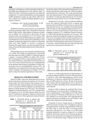 168 Devaraja et al.
pelleted by centrifugation, washed in phosphate buffered sa-
line (PBS) and resuspended in it to the original volume. To
100µl PS or HLS, 1µl bacterial suspension was added and
incubated for 1 h. Serial tenfold dilutions were then prepared
in PBS and plated on tryptic soy agar (TSA). After 24 h at
30°C, colonies were counted. Percentage inhibition was cal-
culated as follows :
% inhibition =100 - cfu/ml in treated shrimp X 100
cfu/ml in untreated shrimp
Production of reactive oxygen species was measured by
nitroblue tetrazolium (NBT) assay described by Song and
Hsieh (1994). Briefly 100µl aliquots of hemocyte suspen-
sion in HBSS were transferred to flat bottom 96 well
microtitre plates and incubated at 37°C for 30 min. NBT
solution was removed and 100µl methanol was added to each
well. Methanol was removed and wells washed thrice in 70%
methanol, air dried and coated with a solution of 120µl KOH
(2M) and 140µl DMSO to dissolve cytoplasmic
formazan.The optical density was then measured at 630 nm
using a Precision Microplate Reader (Emax, Molecular De-
vice, USA).
Phenoloxidase activity was measured as detailed by Sung
et al. (1994). HLS (50µl) was transferred to a flat bottom
microtitre plate and 100µl L-DOPA (3-4 Dihydroxyphenyl
L alanine, 1.6 mg/ml in HBSS) was added. After 10 min,
OD was measured at 490 nm using a microplate reader. Pro-
tein content of HLS was measured by Folin reaction (Lowry
et al. 1951). Units of enzyme activity were calculated based
on the definition that increase in absorbance of 0.001/min/
mg protein was one unit (Söderhäll & Unestam 1979). All
experiments were repeated thrice and mean values are pre-
sented. Friedman’s non-parametric test (Weber 1973) was
used to analyse the statistical significance of the results.
RESULTS AND DISCUSSION
Results in Table 1 show that vibriocidal activity was in-
duced in the plasma and hemocyte fractions of P. monodon
treated orally with vibrio bacterin. Peak response was re-
corded at 48 h after treatment and the activity persisted even
at 72 h. A maximum of 85.8% inhibition was recorded in the
plasma of shrimp groups fed at 20% level. The maximum
inhibition in hemocyte fractions was 79.2% in groups fed at
10% bacterin. Even at 72 h after treatment, there was more
than 75% inhibition in all batches. Induction of bactericidal
activity in P. monodon following bacterin treatment has been
reported by Adams (1991) who administered bacterin by im-
mersion and injection and by Sung et al. (1996) who admin-
istered bacterin by immersion. The results presented here
show that administration of Vibrio bacterin through feed is
also effective in inducing vibriocidal activity in P. monodon
and that the activity persists for over 72h after treatment.
Treatment of P. monodon with yeast glucan at different
levels also induced vibriocidal activity in plasma and
hemocyte fractions (Table 2). Peak activity was noted at 48h
and maximum activity was recorded in the groups treated
with 0.4% glucan. Only marginally higher activity (75% in-
hibition) was noted in the hemocyte lysate fraction when
compared to plasma (72.2 % inhibition). Results of Sung et
al. (1996) indicated that the treatment of P. monodon with
glucan by immersion brought about induction of anti-bacte-
rial activity in the plasma which could be recorded up to 24
h. Results presented here show that vibriocidal activity was
detectable in both the plasma and the hemocyte fractions of
P. monodon treated with the glucan by the oral route and
that the activity persisted for more than 72 h.
Itami et al. (1994) suggested that oral administration of
beta glucan enhanced disease resistance of Kuruma prawn,
P .japonicus. They noted high phagocytic activity in the
hemocytes of P. japonicus treated with 0.01% glucan for 3
days or 0.005% glucan for 10 days. Results of the present
study indicate that oral administration of 0.1% glucan for
one day can induce vibriocidal activity in both hemocytes as
well as plasma.
Results in Table 3 indicate the combined effect of bac-
terin and glucan. It can be seen that in combination, the ac-
tivity is significantly (p < 0.05) enhanced. Over 90% inhibi-
tion was noticed in all batches at 48h and even at 72h, over
83% inhibition was still recorded. This suggested that the
bacterin and glucan combination was more effective than
either of the components used individually.
Generation of reactive oxygen species as indicated by
NBT assay has been used by a few investigators to measure
immunostimulation in shrimp. Song and Hsieh (1994) used
the NBT assay to study the effect of treating shrimp
hemocytes with glucan in vitro. Sung et al. (1996) noted
enhanced production of reactive oxygen (O2
-
) in shrimp
treated by immersion with the Vibrio bacterin and glucan.
However, they noted that levels dropped to baseline levels
within 12 h. In the present study, treatment was by the oral
Table 1. Vibriocidal activity in plasma and
hemocytes of P. monodon fed with
Vibrio bacterin at different levels.
Percentage inhibition of Vibrio harveyi
Treatment
(% bacterin)
Plasma Hemocyte lysate
supernatant
24h 48h 72h 24h 48h 72h
5.0 70.1 80.9 79.6 65.5 76.5 75.5
10.0 69.5 82.9 81.8 67.2 79.2 79.0
15.0 72.0 84.9 82.8 70.1 78.7 76.3
20.0 71.9 85.8 83.9 69.5 76.9 76.0
Table 2. Vibriocidal activity in plasma and
hemocytes of P. monodon fed with
glucan at different levels.
Percentage inhibition of Vibrio harveyi
Treatment
(% bacterin)
Plasma Hemocyte lysate
supernatant
24h 48h 72h 24h 48h 72h
0.1 55.2 67.8 66.1 60.8 69.1 67.8
0.2 60.2 66.2 65.9 63.3 70.9 70.1
0.3 58.8 71.1 68.2 64.2 73.0 69.5
0.4 61.9 72.2 67.9 63.2 75.0 69.3
 