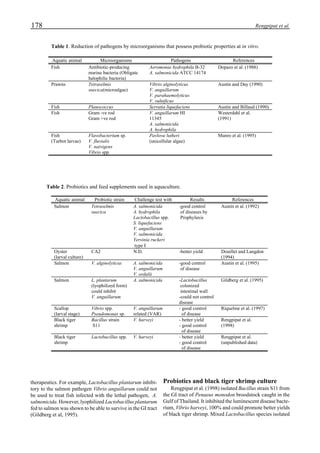 178 Rengpipat et al.
therapeutics. For example, Lactobacillus plantarum inhibi-
tory to the salmon pathogen Vibrio anguillarum could not
be used to treat fish infected with the lethal pathogen, A.
salmonicida. However, lyophilized Lactobacillus plantarum
fed to salmon was shown to be able to survive in the GI tract
(Gildberg et al, 1995).
Probiotics and black tiger shrimp culture
Rengpipat et al. (1998) isolated Bacillus strain S11 from
the GI tract of Penaeus monodon broodstock caught in the
Gulf of Thailand. It inhibited the luminescent disease bacte-
rium, Vibrio harveyi, 100% and could promote better yields
of black tiger shrimp. Mixed Lactobacillus species isolated
Table 1. Reduction of pathogens by microorganisms that possess probiotic properties at in vitro.
Aquatic animal Microorganisms Pathogens References
Fish Antibiotic-producing
marine bacteria (Obligate
halophilic bacteria)
Aeromonas hydrophila B-32
A. salmonicida ATCC 14174
Dopazo et al. (1988)
Prawns Tetraselmis
suecica(microalgae)
Vibrio alginolyticus
V. anguillarum
V. parahaemolyticus
V. vulnificus
Austin and Day (1990)
Fish Planococcus Serratia liquefaciens Austin and Billaud (1990)
Fish Gram -ve rod
Gram +ve rod
V. anguillarum HI
11345
A. salmonicida
A. hydrophila
Westerdahl et al.
(1991)
Fish
(Turbot larvae)
Flavobacterium sp.
V. fluvialis
V. natvigens
Vibrio spp.
Pavlova lutheri
(unicellular algae)
Munro et al. (1995)
Table 2. Probiotics and feed supplements used in aquaculture.
Aquatic animal Probiotic strain Challenge test with Results References
Salmon Tetraselmis
suecica
A. salmonicida
A. hydrophila
Lactobacillus spp.
S. liquefaciens
V. anguillarum
V. salmonicida
Yersinia ruckeri
type Ι
-good control
of diseases by
Prophylaxis
Austin et al. (1992)
Oyster
(larval culture)
CA2 N.D. -better yield Douillet and Langdon
(1994)
Salmon V. alginolyticus A. salmonicida
V. anguillarum
V. ordalii
-good control
of disease
Austin et al. (1995)
Salmon L. plantarum
(lyophilized form)
could inhibit
V. anguillarum
A. salmonicida -Lactobacillus
colonized
intestinal wall
-could not control
disease
Gildberg et al. (1995)
Scallop
(larval stage)
Vibrio spp.
Pseudomonas sp.
V. anguillarum
related (VAR)
- good control
of disease
Riquelme et al. (1997)
Black tiger
shrimp
Bacillus strain
S11
V. harveyi - better yield
- good control
of disease
Rengpipat et al.
(1998)
Black tiger
shrimp
Lactobacillus spp. V. harveyi - better yield
- good control
of disease
Rengpipat et al.
(unpublished data)
 