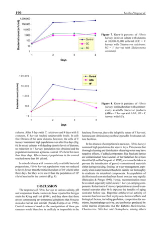 190 Lavilla-Pitogo et al.
cultures. After 3 days with C. calcitrans and 4 days with S.
costatum, V. harveyi reached undetectable levels. In cell-
free filtrates of the same diatoms, however, the cells of V.
harveyi maintained high populations even after five days (Fig.
6). In mixed cultures with feeding-density levels of diatoms,
no reduction in V. harveyi population was obtained and the
population maintained a plateau count at 103
cfu/ml for more
than three days. Vibrio harveyi populations in the control
reached more than 105
cfu/ml.
In mixed cultures with commercially available bacterial
preparations, Vibrio harveyi populations were not reduced
to levels lower than the initial inoculum of 101
cfu/ml after
three days, but they were lower than the population of 104
cfu/ml reached in the controls (Fig. 8).
DISCUSSION
The responses of Vibrio harveyi to various salinity, pH
and temperature levels conform to those reported for the type
strain by Krieg and Holt (1984), and they show that there
are no constraining environmental conditions that Penaeus
monodon larvae can tolerate (Parado-Estepa et al. 1996).
Control measures based on the manipulation of these pa-
rameters would therefore be unlikely or impossible in the
hatchery. However, due to the halophilic nature of V. harveyi,
luminescent vibriosis may not be expected in freshwater cul-
ture facilities.
In the absence of competitors in seawater, Vibrio harveyi
sustained high populations for several days. This means that
thorough cleaning and disinfection of rearing water may have
negative effects, if added components like feed and larvae
are contaminated. Since sources of the bacterium have been
identified (Lavilla-Pitogo et al. 1992), care must be taken to
prevent the introduction of grossly contaminated materials
either during stocking, feeding, or water management, espe-
cially when water treatment has been carried out thoroughly
to eradicate its microbial components. Re-population of
dechlorinated seawater has been found to occur very rapidly
(Baticados & Pitogo 1990). Hence, recontamination must
be avoided, especially with known V. harveyi-carrying com-
ponents. Reduction in V. harveyi populations exposed to un-
treated seawater after 96 h explains the benefits of aging
seawater before use. Reported antibacterial activity of
seawater has been ascribed to physico-chemical effects and
biological factors, including predation, competition for nu-
trients, bacteriophage activity, and antibiotics produced by
some marine organisms like the diatoms Skeletonema,
Chaetoceros, Nitzchia, and Licmophora, among others
Figure 7. Growth patterns of Vibrio
harveyi in mixed culture with diatoms
at 30,000-50,000 cells/ml. (CC = V.
harveyi with Chaetoceros calcitrans;
SC = V. harveyi with Skeletonema
costatum).
Figure 8. Growth patterns of Vibrio
harveyi in mixed culture with commer-
cially available bacterial products
(ABA = V. harveyi with ABA; HF = V.
harveyi with HF).
1
10
100
1,000
10,000
100,000
1,000,000
1 2 3 4
Days
Bacterialcount(cfu/ml)
Control
CC
SC
1 0
1 0 0
1 ,0 0 0
1 0 ,0 0 0
1 0 0 ,0 0 0
1 2 3 4
Days
Bacterialcount(cfu/ml)
Control
ABA
HF
 