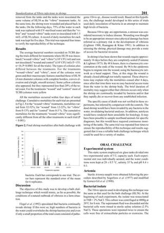 201Standardization of Vibrio infections in shrimp
removed from the tanks and the tanks were inoculated the
same volume of HL58 as the “vibrio” treatment tanks. At
the same time, the shrimp were wounded and placed back in
the tanks. On the following days, 75% of the water in each
tank was replaced with UV-sterilised water and then the “vi-
brio” and “wound+vibrio” tanks were re-inoculated with 1.5
ml/L of HL58 culture. A record of daily mortalities for each
tank was kept for five days. This trial was repeated four times
to verify the reproducibility of the technique.
Results
The average bacterial numbers recorded on TCBS dur-
ing the trials differed for treatments where HL58 was inocu-
lated (“wound+vibrio” and “vibrio”) (105
CFU/ml) and was
not inoculated (“wound and control”) (102
CFU/ml) (T=155,
n=10, P<0.0001 for all the trials). The types of colonies also
differed between the treatments. For the treatments
“wound+vibrio” and “vibrio”, most of the colonies were
green and their macroscopic features matched those of HL58
(4 mm diameter colonies with complete borders, convex el-
evation and a bright, smooth texture). Some yellow colonies
also appeared, but they represented less than 20% of the to-
tal count. For the treatments “wound” and “control” most of
TCBS colonies were yellow
All the mortalities occurred within four days of initial
challenge. Cumulative mortalities for each trial are presented
in Fig 2. For the “wound+vibrio” treatments, mortalities var-
ied from 32-52%; for “wound” from 12-22%; for “vibrio”
from 0-13% and for “control” from 0-3 %. The cumulative
mortalities for the treatments “wound+vibrio” were signifi-
cantly different from all the other treatments in each trial (P
< 0.001).
Figure 2. Final shrimp mortalities after bath challenge with
bacteria. Each bar corresponds to one trial. The er-
ror bars represent the standard error of the mean
for 6 replicates.
Discussion
The objective of this study was to develop a bath chal-
lenge technique which would mimic, as far as possible, the
conditions of a natural outbreak of vibriosis in a farm situa-
tion.
Flegel et al. (1992) speculated that bacteria continually
invade shrimp. If this were so, high numbers of bacteria in
the water could overwhelm the shrimp haemocytes and even
if only a small proportion of the total count consisted of patho-
genic Vibrio sp., disease would result. Based on this hypoth-
esis, the challenge model developed in this series of trials
used daily inoculation of bacteria in an attempt to maintain
high levels of bacteria.
Because Vibrio spp. are opportunists, a stressor was con-
sidered necessary to induce disease. Wounding was thought
to be an appropriate stressor since physical damage has been
referred as a primary risk in the development of vibriosis
(Lightner 1988, Ruangpan & Kitao 1991). In addition to
stressing the shrimp, physical damage may provide a route
of access for bacterial invasion.
In shrimp it has been shown that wounds require approxi-
mately 16 days before they are completely sealed (Fontaine
& Lightner 1973). By 48 h hours, there is a haemocytic con-
centration at the ends of the wound. By 96 h the epidermis
begins to migrate into the wound, using the haemocytic net-
work as a basal support. Thus, at this stage the wound is
already closed although not totally repaired. These observa-
tions may explain why the mortalities ceased after 4 days,
since after that time there was no easy bacterial access route
from the water to the shrimp body. The brief duration of
mortality may suggest either that vibriosis occurs only when
the shrimp are continually invaded by bacteria and/or that
they rapidly die or recover from any established infection.
The specific cause of death was not verified in these ex-
periments, but inferred by comparison with the controls. The
dead shrimp would have been invaded by any bacteria in the
water, invalidating bacterial analyses. In addition, autolysis
would have rendered them unsuitable for histology. It may
have been possible to sample moribund animals for specific
diagnoses, but this would have required continuous moni-
toring of the tanks. The same trial was repeated four times to
ensure the reproducibility of this technique and results sug-
gested that it was a reliable bath challenge technique which
could be used for a variety of studies.
ORAL CHALLENGE
Experimental system
This static system employed six glass tanks divided into
two experimental units of 5 L capacity each. Each experi-
mental unit was individually aerated, and the water condi-
tions were kept at 28 ± 0.5 °C, salinity 35 ‰ and pH 8.4 ±
0.1.
Artemia
Sterile Artemia nauplii were obtained following the pro-
cedure described by Sogerloos et al. (1977) and modified
by Gomez-Gil et al. (1998).
Bacterial isolate
The Vibrio species used in developing this technique was
the same as that used for the bath challenge (HL58). At the
beginning of each experiment, the isolate was resuscitated
in TSB + 2% NaCl. This culture was centrifuged at 4000g at
20°C for 8 min. The supernatant fluid was discarded and the
bacterial cells were rinsed in sterile saline solution (2.5%
NaCl). These operations were repeated twice to ensure the
cells were free of extracellular particles or exotoxins. The
Treatment applied
wound + vibrio wound vibrio control
Cumulativemortalities(%)
0
10
20
30
40
50
60
70
80
90
100
trial 1
trial 2
trial 3
trial 4
 