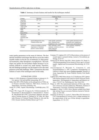 203Standardization of Vibrio infections in shrimp
water quality parameters on the onset of vibriosis. The fact
that the mortalities took longer than 48 h to occur also makes
feasible studies on the the use of antibiotics or other poten-
tial treatments, either therapeutic or prophylactic. The tech-
nique was useless for larviculture studies because it is ex-
tremely difficult to wound very small shrimp. Therefore,
the oral challenge technique was developed to serve the same
purposes as the bath challenge. Table 1 summarises the main
features of each of the techniques used in this study.
LITERATURE CITED
Adams A (1991) Response of penaeid shrimp to exposure to Vi-
brio species. Fish and shellfish immunology, 00: 1-12
Alday-Sanz MV (1994) Studies on the pathogenicity of Vibrio sp.
in Penaeus monodon Fabricius. PhD thesis, Institute of
Aquaculture, University of Stirling. UK.
Austin, B. (1988). Aquatic Microbiology. Cambridge press, 222
pp.
Flegel TW, Fegan DF, Kongsom B, Vithikornudomkit D,
Sriurairatana S, Boonyaratpalin S, Chanachookin C, Vickers
JE, Macdonald OD (1992 ) Occurrence diagnosis and treat-
ment of shrimp diseases in Thailand In: W. Fulks, KL Main
(eds) Diseases of Cultured Penaeid Shrimp in Asia and the
USA. Oceanic Institute Honlulu Hawaii. pp 57-112.
Fontaine CT, Lightner DV (1973) Observations on the process of
wound repair in penaeid shrimp. Journal of Invertebrate pa-
thology, 22:23-33
Gomez-Gil B, Herrera Vega MA, Abreu Gorbois FA, Roque A,
1998 Bioencapsulation of two strains of Vibrio spp. in Artemia
nauplii. Applied and Environmental Microbiology, 64: 2318-
2322
Jiravanichpaisal P., Miyasaki T., Limsuwan C. and
Somjetlerdchalern A. 1993. Comparative histopathology of
vibriosis in black tiger prawn Penaeus monodon. Diseases of
Asian Aquaculture II, Asian Fisheries Society, Fish Health
Section.
Lightner DV (1988) Vibrio disease. In: CJ Sinderman, DV Lightner
(eds) Disease diagnosis and control in North American marine
aquaculture , Developments in Aquaculture and fisheries sci-
ence, 17:42-47. Sci. Publishing inc. New York USA
Roque A, 1995- The experimental induction of Vibrio spp. infec-
tion in Penaeus monodon (Fabricius). PhD thesis, Institute of
Aquaculture, University of Stirling United Kingdom.
Ruangpan L, Kitao T (1991) Vibrio bacteria isolated from black
tiger shrimp Penaeus monodon Fabricius Journal of fish dis-
eases, 14: 383-388
Sorgeloos P, Bossuyt E, Lavina E, Baeza-Meza M, Persoone G
(1977) Decapsulation of Artemia cysts: a simple technique for
the improvement of the use of brine shrimp in aquaculture.
Aquaculture, 12: 311-315.
Table 1. Summary of main features and results for the techniques studied.
Challenge Route
Feature Injection Bath Oral
Inoculum
(CFU/ml)
10 4
- 10 5
10 5
10 2
Challenge
frequency
once daily daily
Time to last
death (d)
96 h 120 h 168 h
With
stress
no yes no
Repeatibility yes yes yes
Maximum
cumulative
mortality/tank
(%)
100 70 25
Uses quick pathogenicity tests;
virulence factor tests
water quality parameter
tests; treatment tests;
prophylaxis tests in juveniles
water quality parameter tests;
treatment tests; prophylaxis
tests in mysis and postlarvae
Innovative
changes
volume according to shrimp;
importance of inoculum
positive control density
daily challenge; sterile
seawater; wound as stressor;
death induction
reproducibility
sterile artemia; completely
new technique
 