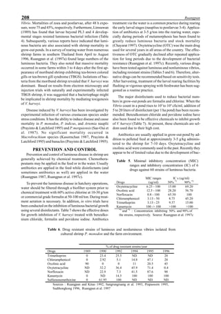 208 Ruangpan
Vibrio. Mortalities of zoea and postlarvae, after 48 h expo-
sure, were 75 and 45%, respectively. Furthermore, Limsuwan
(1989) has found that larvae beyond PL3 and 4 develop-
mental stages resisted luminous bacterial infection (Table
4). Subsequently, various reports have indicated that lumi-
nous bacteria are also associated with shrimp mortality in
grow-out ponds. In a survey of rearing water from numerous
shrimp farms in southern Thailand from April to August
1996, Ruangpan et al. (1997a) found large numbers of the
luminous bacteria. They also noted that massive mortality
occurred in some farms within 3 to 4 days after the first ap-
pearance of moribund shrimp exhibiting tea-brown colored
gills or tea-brown gill syndrome (TBGS). Isolations of bac-
teria from the moribund shrimp revealed that V. harveyi was
dominant. Based on results from electron microscopy and
injection trials with naturally and experimentally infected
TBGS shrimp, it was suggested that a bacteriophage might
be implicated in shrimp mortality by mediating toxigenesis
of V. harveyi.
Disease induced by V. harveyi has been investigated by
experimental infection of various crustacean species under
stress conditions. It has the ability to induce disease and cause
mortality in P. monodon, P. indicus, and Artemia nauplii
(Prayinto & Latchford 1995) and P. merguiensis (Sae-Oui et
al. 1987). No significant mortality occurred in
Macrobrachium species (Kasornchan 1987, Prayinto &
Latchford 1995) and banacles (Prayinto & Latchford 1995).
PREVENTION AND CONTROL
Prevention and control of luminous disease in shrimp are
generally achieved by chemical treatment. Chemothera-
peutants may be applied in the feed or in the water. Usually
antibiotics are applied in the feed while disinfectants (and
sometimes antibiotics as well) are applied in the water
(Ruangpan 1987, Ruangpan et al. 1997c).
To prevent the luminous disease in hatchery operations,
water should be filtered through a biofilter system prior to
chemical treatment with 60% active chlorine at 10-30 g/ton
or commercial grade formalin at 50-100 ml/ton. During treat-
ment aeration is necessary. In addition, in vitro trials have
been conducted on the inhibition of luminous bacterial growth
using several disinfectants. Table 7 shows the effective doses
for growth inhibition of V. harveyi treated with benzalko-
nium chloride, formalin and povidone iodine. Antibiotics
treatment via the water is a common practice during rearing
the early larval stages (nauplius to postlarvae 3-4). Applica-
tion of antibiotics at 3-5 g/ton into the rearing water, espe-
cially during periods of metamorphosis has been found to
greatly reduce luminous bacteria and stock mortality
(Chayarat 1997). Oxytetracycline (OTC) was the main drug
used for several years in all areas of the country. The effec-
tiveness of OTC gradually declined after repeated applica-
tion for long periods due to the development of bacterial
resistance (Ruangpan et al. 1997c). Recently, various drugs
have been tested against luminous and nonluminous vibrios,
including resistant strains (Tables 5 and 6). Therefore, alter-
native drugs can be recommended based on sensitivity tests.
After harvesting, treatment of the larval rearing facilities by
flushing or vigorous spraying with freshwater has been sug-
gested as a routine practice.
The major disinfectants used to reduce bacterial num-
bers in grow-out ponds are formalin and chlorine. When the
Vibrio count in a pond rises to 103
to 104
cfu/ml, addition of
5 to 20 liters of disinfectant (per 1 ha pond) has been recom-
mended. Benzalkonium chloride and povidone iodine have
also been found to be effective chemicals to inhibit growth
of V. harveyi (Table 7). At present, these chemicals are sel-
dom used due to their high cost.
Antibiotics are usually applied in grow-out pond by ad-
dition to pelleted feed at approximately 3-5 g/kg adminis-
tered to the shrimp for 7-10 days. Oxytetracycline and
oxolinic acid were commonly used in the past. Recently they
appear to be of limited value due to the development of bac-
Table 5. Minimal inhibitory concentration (MIC)
ranges and inhibitory concentration (IC) of 6
drugs against 60 strains of luminous bacteria.
MIC ranges IC s (ug/ml)
Drugs (ug/ml) 50% *1
90% *2
Oxytetracycline 6.25 - 100 15.00 69.20
Oxolinic acid 12.5 - 100 28.20 56.70
Norfloxacin 0.8 - 100 65.50 100
Chloramphenicol 3.13 - 50 8.75 45.20
Trimethoprim 3.13 - 25 9.37 15.00
Kanamycin 100 -> 100 >100 >100
*1
and *2
: Concentration inhibiting 50% and 90% of
the strains, respectively. Source: Ruangpan et al. 1997c
Table 6. Drug resistant strains of luminous and nonluminous vibrios isolated from
cultured shrimp P. monodon and the farm environment.
% of drug resistant strains/year
Drugs 1989 1990 1992 1994 1995 1996
Trimethoprim 0 23.4 25.5 ND ND 20
Chloramphenicol 0 2.92 5.1 14.8 47.1 20
Oxolinic acid 90 0 0 11 20.5 45
Oxytetracycline ND 32.2 36.4 45.9 71.4 0.4
Norfloxacin ND 22.9 7.3 41.5 87.6 90
Kanamycin 0 ND 14.5 100 100 100
Sulfamonomethoxine 0 61.95 100 ND ND ND
Sources : Ruangpan and Kitao 1992, Sangrungruang et al. 1993, Prapassorn 1995,
Sudthongkong 1996, Ruangpan et al. 1997
 