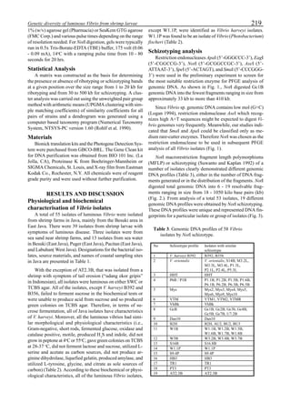 219Genetic diversity of luminous Vibrio from shrimp larvae
1% (w/v) agarose gel (Pharmacia) or SeaKem GTG agarose
(FMC Corp.) and various pulse times depending on the range
of resolution needed. For NotI digestion, gels were typically
run in 0.5x Tris-Borate-EDTA (TBE) buffer, 175 volt (0.06
- 0.09 mA), 14o
C with a ramping pulse time from 10 - 80
seconds for 20 hrs.
Statistical Analysis
A matrix was constructed as the basis for determining
the presence or absence of ribotyping or schizotyping bands
at a given position over the size range from 1 to 20 kb for
ribotyping and from 30 to 500 kb for schizotyping. A clus-
ter analysis was carried out using the unweighted pair group
method with arithmetic means (UPGMA clustering with sim-
ple matching coefficients) of similarity coefficients for all
pairs of strains and a dendrogram was generated using a
computer based taxonomy program (Numerical Taxonomy
System, NTSYS-PC version 1.60 (Rohlf et al. 1990).
Materials
Bionick translation kits and the Photogene Detection Sys-
tem were purchased from GBCO-BRL. The Gene Clean kit
for DNA purification was obtained from BIO 101 Inc. (La
Jolla, CA), Proteinase K from Boehringer-Mannheim or
SIGMA Chemicals, St. Louis, and X-ray film from Eastman
Kodak Co., Rochester, N.Y. All chemicals were of reagent
grade purity and were used without further purification.
RESULTS AND DISCUSSION
Physiological and biochemical
characterisation of Vibrio isolates
A total of 55 isolates of luminous Vibrio were isolated
from shrimp farms in Java, mainly from the Besuki area in
East Java. There were 39 isolates from shrimp larvae with
symptoms of luminous disease. Three isolates were from
sea sand near shrimp farms, and 13 isolates from sea water
in Besuki (East Java), Puger (East Java), Pacitan (East Java),
and Labuhan( West Java). Designations for the bacterial iso-
lates, source materials, and names of coastal sampling sites
in Java are presented in Table 1.
With the exception of AT2.3B, that was isolated from a
shrimp with symptom of tail erosion (“udang ekor gripis”
in Indonesian), all isolates were luminous on either SWC or
TCBS agar. All of the isolates, except V. harveyi B392 and
B356, failed to ferment sucrose in the biochemical tests or
were unable to produce acid from sucrose and so produced
green colonies on TCBS agar. Therefore, in terms of su-
crose fermentation, all of Java isolates have characteristics
of V. harveyi. Moreover, all the luminous vibrios had simi-
lar morphological and physiological characteristics (i.e.,
Gram-negative, short rods, fermented glucose, oxidase and
catalase positive, motile, produced H2
S and indole, did not
grow in peptone at 4o
C or 55o
C, gave green colonies on TCBS
at 28-37 o
C, did not ferment lactose and sucrose, utilized L-
serine and acetate as carbon sources, did not produce ar-
ginine dihydrolase, liquefied gelatin, produced amylase, and
utilized L-tyrosine, glycine, and citrate as sole sources of
carbon) (Table 2). According to these biochemical or physi-
ological characteristics, all of the luminous Vibrio isolates,
except W1.1P, were identified as Vibrio harveyi isolates.
W1.1P was found to be an isolate of Vibrio (Photobacterium)
fischeri (Table 2).
Schizotyping analysis
Restriction endonucleases ApaI (5’-GGGCCC-3’), EagI
(5’-CGGCCG-3’), NotI (5’-GCGGCCGC-3’), AseI (5’-
ATTAAT-3’), SpeI (5’-ACTAGT), and SmaI (5’-CCCGGG-
3’) were used in the preliminary experiment to screen for
the most suitable restriction enzyme for PFGE analysis of
genomic DNA. As shown in Fig. 1., NotI digested Gc1B
genomic DNA into the fewest fragments ranging in size from
approximately 33 kb to more than 410 kb.
Since Vibrio sp. genomic DNA contains low mol (G+C)
(Logan 1994), restriction endonuclease AseI which recog-
nizes high A+T sequences might be expected to digest Vi-
brio genomes very frequently. Meanwhile, our studies indi-
cated that SmaI and ApaI could be classified only as me-
dium rare-cutter enzymes. Therefore NotI was chosen as the
restriction endonuclease to be used in subsequent PFGE
analysis of all Vibrio isolates (Fig. 1).
NotI macrorestriction fragment length polymorphisms
(MFLP) or schizotyping (Suwanto and Kaplan 1992) of a
number of isolates clearly demonstrated different genomic
DNA profiles (Table 3), either in the number of DNA frag-
ments generated or in the distribution of the fragments. NotI
digested total genomic DNA into 6 - 19 resolvable frag-
ments ranging in size from 18 - 1050 kilo base pairs (kb)
(Fig. 2.). From analysis of a total 53 isolates, 19 different
genomic DNA profiles were obtained by NotI schizotyping.
These DNA profiles were unique and represented DNA fin-
gerprints for a particular isolate or group of isolates (Fig. 3).
Table 3. Genomic DNA profiles of 58 Vibrio
isolates by NotI schizotype.
No Schizotype profile Isolates with similar
schizotype
1 V. harveyi B392 B392, B356
2 V. orientalis V. orientalis, S14B, M3.2L,
M3.3L, M3.4L, P1.3L,
P2.1L, P2.4L, P5.3L
3 HHT HHT
4 P6B / P1B P1.1B, P1.2B, P1.5B, P1.6B,
P6.1B, P6.2B, P6.3B, P6.5B
5 Mys Mys2, Mys3, Mys4, Mys5,
Mys6, Mys9, Mys10
6 VTM VTM1, VTM2, VTMR
7 VhBk VhBk
8 GcB Gc1B, Gc2B, Gc3b, Gc4B,
Gc5B, Gc7B, U7.2B
9 Dan10 Dan10
10 B2H B2H, AU2, BU2, BU3
11 W1B W1.1B, W1.2B, W1.5B,
W1.6B, W1.7B, W1.8B
12 W3B W3.2B, W3.4B, W3.7B
13 S16B S16.8B
14 W1.1P W1.1P
15 S9.4P S9.4P
16 HB3 HB3
17 TR1 TR1
18 PT3 PT3
19 AT2.3B AT2.3B
 