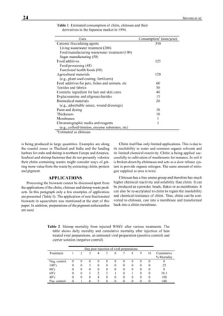 24 Stevens et al.
is being produced in large quantities. Examples are along
the coastal zones in Thailand and India and the landing
harbors for crabs and shrimp in northern Europe and America.
Seafood and shrimp factories that do not presently valorize
their chitin containing wastes might consider ways of get-
ting more value from the waste by extracting chitin, protein
and pigment.
APPLICATIONS
Processing the biowaste cannot be discussed apart from
the applications of the chitin, chitosan and shrimp waste prod-
ucts. In this paragraph only a few examples of application
are presented (Table 1). The application of non fractionated
biowaste in aquaculture was mentioned at the start of this
paper. In addition, preparations of the pigment asthaxanthin
are used.
Table 2. Shrimp mortality from injected WSSV after various treatments. The
table shows daily morality and cumulative mortality after injection of heat
treated viral preparations, an untreated viral preparation (positive control) and
carrier solution (negative control).
Day post injection of viral preparations
Treatment 1 2 3 4 5 6 7 8 9 10 Cumulative
% Mortality
Neg. control 0 0 0 0 0 0 0 0 0 0 0
100o
c 0 0 3 0 0 0 0 0 0 0 25
80o
c 0 0 0 0 0 0 0 0 0 0 0
60o
c 0 0 1 2 2 1 0 1 0 0 58.3
40o
c 0 0 8 4 0 0 0 0 0 0 100
Pos. control 0 1 6 5 0 0 0 0 0 0 100
Chitin itself has only limited applications. This is due to
its insolubility in water and common organic solvents and
its limited chemical reactivity. Chitin is being applied suc-
cessfully in cultivation of mushrooms for instance. In soil it
is broken down by chitinases and acts as a slow release sys-
tem to provide organic nitrogen. The same amount of nitro-
gen supplied as urea is toxic.
Chitosan has a free amino group and therefore has much
higher chemical reactivity and solubility than chitin. It can
be produced as a powder, beads, flakes or as membranes. It
can also be re-acetylated to chitin to regain the insolubility
and chemical resistance of chitin. Thus, chitin can be con-
verted to chitosan, cast into a membrane and transformed
back into a chitin membrane.
Table 1. Estimated consumption of chitin, chitosan and their
derivatives in the Japanese market in 1994.
Uses Consumptiona
(tons/year)
Cationic flocculating agents 350
Living wastewater treatment (200)
Food manufacturing wastewater treatment (100)
Sugar manufacturing (50)
Food additives 125
Food processing (45)
Functional health foods (80)
Agricultural materials 120
(e.g., plant seed coating, fertilizers)
Feed additives for pets, fishes and animals, etc 60
Textiles and fabrics 50
Cosmetic ingredient for hair and skin cares 40
D-glucosamine and oligosaccharides 13
Biomedical materials 20
(e.g., adsorbable suture, wound dressings)
Paint and dyeing 10
Thickeners 10
Membranes 1
Chromatographic media and reagents 1
(e.g., colloid titration, enzyme substrates, etc)
a
Estimated as chitosan
 