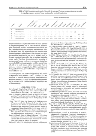 271WSSV tissue distribution in shrimp and crabs
larger sample size, is slightly different to the order reported
in our previous paper (Lo et al. 1997). However, pleopods,
gills, hemolymph, stomach and abdominal muscle were still
the 5 most prevalently infected organs in both studies. Thus,
in the carrier state, it is in these organs that the virus most
frequently appears and replicates. Also, because of a prob-
lem with false negatives (Lo et al. 1997), WSSV is likely to
be more prevalent in eyestalks than its position in this list
would imply. Therefore, for non-destructive screening of
asymptomatic brooder carriers, we recommend that the best
sources for PCR template preparation would be (a small piece
of) gills or (a small aliquot of) the hemolymph. There is
also some evidence to suggest that an ablated eyestalk would
be a good alternative, provided that the compound eye is
removed before use.
Acknowledgments. This work was supported by the Council
of Agriculture under grant no. 87-BT-2.1-FID-01 (5-2). We
thank Dr. I-Chiu Liao, Director General, Taiwan Fisheries
Research Institute (TFRI), for his constructive suggestions.
We are indebted to Mr. Paul Barlow for his helpful criticism
of the manuscript.
LITERATURE CITED
Cai S, Huang J, Wang C, Song X, Sun X, Yu J, Zhang Y, Yang C
(1995) Epidemiological studies on the explosive epidemic dis-
ease of prawn in 1993-1994. J. Fish. China 19: 112-117
Chou HY, Huang CY, Wang CH, Chiang HC, Lo CF (1995) Patho-
genicity of a baculovirus infection causing white spot syndrome
in cultured penaeid shrimp in Taiwan. Dis Aquat Org 23:165-
173
Flegel TW (1997) Major viral diseases of the black tiger prawn
(Penaeus monodon) in Thailand. In Y. Inui (ed) New ap-
proaches to viral diseases of aquatic animals. NRIA Interna-
tional Workshop proceedings. National Research Institute of
Aquaculture, Nansei, Watarai, Mie 516-01, Japan. p. 167-187
Flegel TW (1997) Special topic review: Major viral diseases of the
black tiger prawn (Penaeus monodon) in Thailand. World jour-
nal of microbiology & Biotechnology 13: 433-442
Inouye K, Miwa S, Oseko N, Nakano H, Kimura, T (1994) Mass
mortalities of cultured kuruma shrimp, Penaeus japonicus, in
Japan in 1993: Electron microscopic evidence of the causative
virus. Fish Pathol. 29: 149-158 (in Japanese)
Lightner DV (ed) (1996) A handbook of pathology and diagnostic
procedures for diseases of penaeid shrimp. World Aquaculture
Soc, Baton Rouge, LA, Section 3.11
Lo CF, Leu JH, Ho CH, Chen CH, Peng SE, Chen YT, Chou CM,
Yeh PY, Huang CJ, Chou HY, Wang CH, Kou GH (1996 a)
Detection of baculovirus associated with white spot syndrome
(WSBV) in penaeid shrimps using polymerase chain reaction.
Dis Aquat Org 25: 133-141
Lo CF, Ho CH, Peng SE, Chen CH, , Hsu HC, Chiu YL, Chang
CF, Liu KF Su MS, Wang CH, Kou GH (1996 b) White spot
syndrome baculovirus (WSBV) detected in cultured and cap-
tured shrimp, crabs and other arthropods. Dis Aquat Org 27:
215-225
Lo CF, Ho CH, Chen CH, Liu KF, Chiu YL, Yeh PY, Peng SE,
Hsu HC, Liu HC, Chang CF, Su MS, Wang CH, Kou GH (1997)
Detection and tissue distribution of white spot syndrome
baculovirus (WSBV) in captured brooders of Penaeus monodon
with a special emphasis on reproductive organs. Dis Aquat Org
30: 53-72
Lo CF, Wang CH, Kou GH (1997) White spot syndrome (WSS):
pathology, hosts and prevalence in captured shrimp and crabs
in Taiwan. In Y. Inui (ed) New approaches to viral diseases of
aquatic animals. NRIA International Workshop proceedings.
National Research Institute of Aquaculture, Nansei, Watarai,
Mie 516-01, Japan. p. 206-217
Lo CF, Hsu HC , Ho CH, Tsai MF , Kou GH, Lightner DV (1998)
Specific genomic DNA fragment analysis of different geo-
graphical isolates of shrimp white spot syndrome associated
viru Dis Aquat Org (in press)
Lotz JM (1997) Special review: Viruses, biosecurity and specific
pathogen-free stocks in shrimp aquaculture. World journal of
microbiology & Biotechnology 13: 405-413
Spann KM, Lester RJG (1997) Special topic review: Viral dis-
eases of penaeid shrimp with particular reference to four vi-
ruses recently found in shrimp from Queensland. World jour-
nal of microbiology & Biotechnology 13: 419-426
Wang CH, Lo CF, Leu JH, Chou CM, Yeh PY, Chou HY, Tung
MC, Chang CF, Su MS, Kou GH (1995) Purification and ge-
nomic analysis of baculovirus associated with white spot syn-
drome (WSBV) of Penaeus monodon. Dis Aquat Org 23: 239-
242
Wongteerasupaya C, Vickers JE, Sriurairatana S, Nash GL,
Akarajamorn A, Boonsaeng V, Panyim S, Tassanakajon A,
Withyachumnarnkul B, Flegel TW (1995) A non-occluded, sys-
temic baculovirus that occurs in cells of ectodermal and meso-
dermal origin and causes high mortality in the black tiger prawn
Penaeus monodon. Dis Aquat Org 21: 69-77
Wongteerasupaya C, Wongwisansri, Boonsaeng V, Panyim S,
Pratanpipat P, Nash GL, Withyachumnarnkul B, Flegel TW
(1996) DNA fragment of Penaeus monodon baculovirus
PmNOBII gives positive in situ hybridization with white-spot
viral infections in six penaeid shrimp species. Aquaculture 143:
23-32
Stom
ach
G
ill
Integum
ent
N
erve
H
eart
M
uscle
M
idgut
Eyeball
Testis
Pereiopod
H
epatopancreas
Crab
no.
Eyestalk
Species
1
2
3
4
5
C h a r y b d i s f e r i a t u s
C h a r y b d i s f e r i a t u s
P o r t u n u s s a n g u i n o l e n t u s
P o r t u n u s s a n g u i n o l e n t u s
C h a r y b d i s f e r i a t u s
-
+ + +
+
+ + + +
+ + + +
S i g n a l p r e v a l e n c e s c o r e s
1 - s t e p W
S S V
P C R
-
-
-
+
+
-
+
+
+
+
-
+ + + +
+ +
+ + + +
+ + + +
-
+
n d
+ + +
n d
-
+ +
-
+ + + +
+ + +
-
+ + +
n d
+ + +
n d
-
+ + +
+ +
+ + + +
+ + + +
-
+
-
+ + +
+ + +
-
+ +
-
+ + +
+ + + +
-
+ +
+
+ + + +
+ + + +
-
+ +
-
+ + +
+ + +
-
+ +
+
+ + + +
+ + +
-
+ +
+
n d
+ + + +
-
n d
-
+ + +
+ + +
V
asdeferens
2 - s t e p W
S S V
P C R
Table 6. WSSV tissue tropism in crabs Charybdis feriatus and Portunus sanguinolentus as revealed
by signal prevalence scores of tissue sections after in situ hybridization.
 