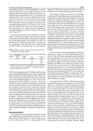 Prevention of WSS in kuruma shrimp 293
inactivated by exposure to sodium hypochlorite at a concen-
tration of 5 ppm for 10 min or 1 ppm for 30 min. A 12.5%
sodium chloride solution inactivated the virus in 24 h at 25°C.
Povidone-iodine inactivated the virus at a concentration of
10 ppm for 30 min. The virus lost its pathogenicity by heat-
ing at 50°C for 20 min in sterile seawater and by a drying
treatment at 30°C for 1 h. It was sensitive to ethyl ether.
When suspended at a high concentration in sterile seawater,
it maintained pathogenicity for 120 days at 25°C and for
more than 120 days at 4°C. However, when suspended at a
low concentration (a 10-7
dilution of the above solution), it
maintained pathogenicity for only 10 days at 25°C and for
only 15 days at 4°C.
In an attempt to develop a new technique to inactivate
WSSV, we exposed it to singlet oxygen (1
O2
) that was gen-
erated when the immobilized dye rose bengal was irradiated
with visible light (Gollnick 1968, Suzuki et al. 1990). The
mortality rate of shrimp that received the 1
O2
-treated virus
was significantly lower than that of the control shrimp
(p<0.001) (Table 3), indicating that 1
O2
could inactivate
WSSV. Recently, application of UV irradiation and ozonation
has been developed for disinfecting sea water for aquaculture
(Brown and Russo 1979, Kobayashi et al. 1993). These tech-
niques have been demonstrated to be effective for the inacti-
vation of fish pathogens (Sugita et al. 1992). However, the
equipment for both methods is expensive. Moreover,
ozonation produces residual Br and Cl coupled oxidants that
are toxic to animals and have a long half-life. Hence, these
toxic residues in sea water must be removed by activated
charcoal before the sea water is transferred to aquaria (Sugita
et al. 1992). On the other hand, the 1
O2
used in this study was
proven to be an effective disinfectant having a short half-life
(Saito and Matsugo 1988) and the process was simple and
inexpensive. Therefore, we believe that this 1
O2
generating
system has a high potential for future applications, at least in
shrimp and fish hatcheries where relatively small volumes
of water are used. We need to collect more information on
the quality of the dye, the intensity of the light and the 1
O2
itself in shrimp culture ponds with heterotrophic populations
of microorganisms and high concentrations of organic mate-
rials.
Immunostimulant
We reported that the oral administration of PG derived
from Bifidobacterium thermophilum was effective in pre-
venting WSS in shrimp (Itami et al. 1998). In order to con-
firm the effectiveness of PG, we challenged the PG-fed
shrimp with WSSV again and then examined the effect of
termination of feeding PG during water-borne challenge.
Three groups of shrimp were studied: two were dupli-
cated groups of PG-fed shrimp and one constituted the con-
trol group fed an identical diet without added PG. Each group
contained 21 shrimp (average body weight: 2.5 g) kept in
aerated, 100-l tanks with a flow-through water system. The
concentration of PG for oral administration was 0.2 mg/kg
body weight / day. PG was fed continuously for 7 days prior
to the viral challenge and then at intervals in a 7-day cycle in
which PG was fed for 4 days followed by 3 days of control
diet for a total of 30 days (day 0 - 29 in Fig. 1) after the
challenge started. After this 30-day period, the two groups
of shrimp to which PG had been fed were switched to the
control diet without PG for a further 33 days. Shrimp were
challenged with WSSV by exposure to effluent seawater from
an upstream holding tank (100 l) in which a constant number
of diseased shrimp (n=15, body weight: 5-10 g) were main-
tained throughout the experiment period (Itami et al. 1988).
Mortality in the test tanks was monitored daily and the heart
of each dead shrimp was examined for the presence of WSSV
by PCR.
The survival rates of shrimp challenged with WSSV are
shown in Fig. 1. The survival rates of PG-fed shrimp on day
30 (95.2% and 100%) were significantly higher than that of
the control shrimp (19.0 %) (p<0.05). The control shrimp
were replaced with a new group of control shrimp (n=21,
average body weight: 5.2 g) on day 30 and the water-borne
challenge with WSSV was continued for a further 33 days.
On day 62 the final survival rates of PG-fed groups (PG
discontinued at day 30) were 14.3% and 0% and this did not
differ (p>0.05) from the control group (4.8%). WSSV was
detected in all the dead shrimp by PCR. These results dem-
onstrated that resistance to WSSV was enhanced by PG be-
cause shrimp fed PG showed higher survival than control
shrimp and because the PG-fed shrimp started dying once
the PG-feeding was stopped.
To examine the fate of WSSV in PG-fed shrimp during
the post-feeding interval, we checked the virus in surviving
shrimp by 2-step PCR. We set up PG-fed groups in dupli-
cate (n=150, average body weight: 5.2 g) and a control group
(n=30, average body weight: 5.2 g). PG was fed for 7 days
prior to the start of the water-borne challenge and then in a
7-day cycle as described above throughout 30 days of con-
tinuous challenge. The average survival rates for the PG-fed
shrimp and control shrimp were 60.0% and 11.7%. On day
30, the challenge was stopped and 8 to 10 shrimp from the
PG-fed groups were sampled and tested by 2-step PCR at
various time intervals for a further 195 days. DNA extracts
of individual shrimp hearts were used as PCR templates.
Table 4 shows the incidence of WSSV detection in shrimp
during this convalescent period in the absence of WSSV
challenge. The virus could be detected by 2-step PCR up to
95 days after challenge termination. Previous work had shown
that small numbers of virus particles detected only by 2-step
PCR were pathogenic to shrimp (Maeda et al. 1998). Hence,
these results suggested that PG-fed shrimp that survive
WSSV challenge may still carry small numbers of virus par-
ticles and may be a source of infection. Therefore, shrimp
Table 3. Effect of singlet oxygen (1
O2) on the infectivity
of WSSV for kuruma shrimp.
Treatment1
WSSV Rose
bengal
Visible
light
1
O2
generation2
No. dead /no.
tested
+ + + Yes 4/21a
+ + − No 22/22b
+ − + No 22/22b
− + + Yes 4/21a
1
Treatment was done at room temperature; 2
Generated from rose
bengal by irradiation with visible light; a, b
Significant differences
between different letters (P<0.001).
 