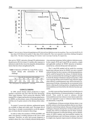 Itami et al.294
that survive WSSV epizootics through PG-administration
should receive PG for at least 2-3 months after exposure to
infection in order for the virus to be cleared by shrimp defense
factors that have been strengthened by PG.
CONCLUSIONS
In 1988, annual shrimp culture production in Japan
reached a maximum and since then has been decreasing.
Three major diseases, Vibrio penaeicida infection, WSS
(named PAV in Japan) and baculoviral mid-gut gland necro-
sis (BMN), are the primary causes of decreased production
and they are of a great concern to the shrimp culture indus-
try.
To control V. penaeicida infection, antibacterial agents
are available in Japan and widely used. The proper use of
these drugs is strongly recommended to avoid the appear-
ance of strains that are resistant to these drugs.
In order to reduce the incidence of WSS and BMN, and
other virus diseases, avoiding exposure to the virus is most
important. Therefore, an early and accurate diagnosis is
needed to detect the virus in latently infected shrimp and in
virus-carrying crustaceans, before explosive infection occurs.
In this respect, PCR and 2-step PCR are sensitive, simple
and applicable methods for WSSV detection in hatchery-
reared larvae, cultured shrimp and wild spawners.
The 2- step PCR method will be useful for screening
brood stock and post larvae for WSSV, not only to protect
cultured shrimp, but also to protect wild shrimp populations,
which could be harmed by the release of infected shrimp.
We also recommend that this technique be applied routinely
to check the shrimp in hatcheries and growout ponds, so that
virus-carrying shrimp can be found in early infection stages
when effective countermeasures may still be devised (e.g.,
destroying all shrimp, eliminating the environmental stress
factors, reducing the stocking density, strengthening shrimp
immunodefense activities) before the infection becomes epi-
zootic.
In order to prevent these bacterial and viral infections in
shrimp, administration of immunostimulants is another ap-
proach. They could be used to enhance shrimp
immunodefense activities whenever stress factors and/or dis-
eases are expected to occur or whenever latent infections
are detected by 2-step PCR.
Establishment of disease-resistant shrimp strains is one
possible solution to the disease problems that are now threat-
ening the world shrimp industry. Because artificial breeding
techniques of kuruma shrimp have not been sufficiently de-
veloped, this will be an important area for future research.
Recent developments in molecular biology such as identifi-
cation of cDNA markers and microsatellite markers for
growth performance and viral disease resistance, may lead
to a higher rate of genetic improvement in shrimp (Acacia et
Table 4. Detection of WSSV by 2-step PCR in conva-
lescent shrimp after termination of WSSV
challenge.
Days after the termination of the challenge
10 35 60 95 125 165 195
Exp. 1 4/10* 4/10 6/8 0/10 0/10 NT NT
Exp. 2 NT 9/10 4/10 4/10 0/10 0/10 0/10
*No. PCR positive/ no. examined; NT = not tested.
Figure 1. Survival rates of shrimp fed peptidoglycan (PG) derived from Bifidobacterium thermophilum. They were fed with PG for 30
days (days 0-29) followed by another 33 days (days 30-62) without PG. They were exposed to water-borne challenge throughout
(days 0-62). The date of starting challenge for Controls 1 and 2 were days 0 and day 30, respectively.
 