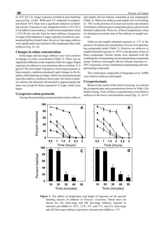 40 Preston & Coman
to 16°C for 2 h; longer exposure resulted in poor hatching
success (Fig. 1A,B). With each 5°C reduction in tempera-
ture below 16°C there was a significant reduction in hatch-
ing success. Exposure to any temperature below 16°C for 2
h was lethal to most embryos. At the lowest temperature tested
(-1o
C) 20 min was the limit for most embryos, irrespective
of stage of development. Longer exposure resulted in a pro-
nounced decline in hatch rates. However, late-stage embryos
were significantly more tolerant to this temperature than early
embryos (Fig. 1C, D).
Changes in solute concentration
Early-stage and late-stage embryos were very sensitive
to changes in solute concentration (Table 3). There was no
significant difference in the response of the two stages. Rapid
exposure of embryos to concentrations above or below 31.6
ppt (0.5 M) were lethal. Exposure to these hyperosmotic or
hypo-osmotic conditions produced rapid changes in the di-
ameter of the hatching envelope, which was most pronounced
when the embryos swelled in fresh water. On return to ambi-
ent salinity, the diameters all returned to approximately the
same size except for those exposed to 31.6 ppt, which were
larger.
Cryopreservation protocols
Among the penetrating cryoprotectants tested, embryos
and nauplii did not tolerate acetamide at any temperature
(Table 1). Otherwise embryos and nauplii survived chilling
to –30o
C in the presence of at least one tested concentration
of methanol, ethylene glycol, propylene glycol, glycerol and
dimethyl sulphoxide. However, at lower temperatures, when
ice formation occurred, none of the embryos or nauplii sur-
vived.
Embryos and nauplii tolerated exposure to -1°C in the
presence of at least one concentration of every non-penetrat-
ing compounds tested (Table 1). However no embryos or
nauplii tolerated exposure to -30°C in the presence of any of
these compounds. Similar results were obtained with the
combinations of penetrating and non-penetrating compounds
tested. Embryos and nauplii did not tolerate exposure to -
30°C in presence of any combination of penetrating and non-
penetrating compounds.
The vitrification compounds of Steponkus et al. (1990)
were lethal to embryos and nauplii.
Cryoprotectants
Based on the results of this initial screening, we selected
the cryoprotectants and concentrations shown in Table 2 for
further testing. None of these cryoprotectants were lethal to
embryos at the lower concentrations tested (Fig. 2). At 0.1
l
l
l
l
l
l
t
t
t
t
t t
n
n
n
n n n
u
u
u
u u u
0.5 1 1.5 2 2.5 3
0
20
40
60
80
100
Time (hours)
10 20 30 40 50
0
20
40
60
80
100
Time (minutes)
t
t
t t
t
t
t
t
t
t
t t
t
t
t
t
t t
t
t
t
t t t
0.5 1 1.5 2 2.5 3
0
20
40
60
80
100
Time (hours)
10 20 30 40 50
0
20
40
60
80
100
Time (minutes)
Figure 1. The effects of temperature and length of exposure on the percent
hatching success of embryos of Penaeus esculentus. Hatch rates are
shown for (A) early-stage and (B) late-stage embryos exposed to
seawater pre-chilled to 16°C, 11°C, 6°C and 1°C; and (C) early-stage
and (D) late-stage embryos exposed to seawater pre-chilled to -1°C.
PercentHatchedPercentHatched
A B
C D
 