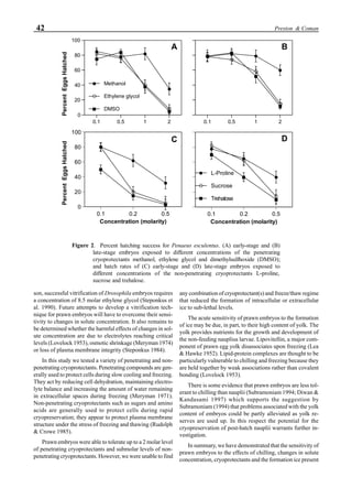 42 Preston & Coman
son, successful vitrification of Drosophila embryos requires
a concentration of 8.5 molar ethylene glycol (Steponkus et
al. 1990). Future attempts to develop a vitrification tech-
nique for prawn embryos will have to overcome their sensi-
tivity to changes in solute concentration. It also remains to
be determined whether the harmful effects of changes in sol-
ute concentration are due to electrolytes reaching critical
levels (Lovelock 1953), osmotic shrinkage (Meryman 1974)
or loss of plasma membrane integrity (Steponkus 1984).
In this study we tested a variety of penetrating and non-
penetrating cryoprotectants. Penetrating compounds are gen-
erally used to protect cells during slow cooling and freezing.
They act by reducing cell dehydration, maintaining electro-
lyte balance and increasing the amount of water remaining
in extracellular spaces during freezing (Meryman 1971).
Non-penetrating cryoprotectants such as sugars and amino
acids are generally used to protect cells during rapid
cryopreservation; they appear to protect plasma membrane
structure under the stress of freezing and thawing (Rudolph
& Crowe 1985).
Prawn embryos were able to tolerate up to a 2 molar level
of penetrating cryoprotectants and submolar levels of non-
penetrating cryoprotectants. However, we were unable to find
any combination of cryoprotectant(s) and freeze/thaw regime
that reduced the formation of intracellular or extracellular
ice to sub-lethal levels.
The acute sensitivity of prawn embryos to the formation
of ice may be due, in part, to their high content of yolk. The
yolk provides nutrients for the growth and development of
the non-feeding nauplius larvae. Lipovitellin, a major com-
ponent of prawn egg yolk disassociates upon freezing (Lea
& Hawke 1952). Lipid-protein complexes are thought to be
particularly vulnerable to chilling and freezing because they
are held together by weak associations rather than covalent
bonding (Lovelock 1953).
There is some evidence that prawn embryos are less tol-
erant to chilling than nauplii (Subramoniam 1994; Diwan &
Kandasami 1997) which supports the suggestion by
Subramoniam (1994) that problems associated with the yolk
content of embryos could be partly alleviated as yolk re-
serves are used up. In this respect the potential for the
cryopreservation of post-hatch nauplii warrants further in-
vestigation.
In summary, we have demonstrated that the sensitivity of
prawn embryos to the effects of chilling, changes in solute
concentration, cryoprotectants and the formation ice present
l
l
l
l
¡
¡
¡
¡
n
n
n
n
0.1 0.5 1 2
0
20
40
60
80
100
l Methanol
¡ Ethylene glycol
n DMSO
l
l l
l
m
m
m
m
n
n
n
n
0.1 0.5 1 2
0
20
40
60
80
100
l
l
l
¡
¡
¡
n
n
n
0.1 0.2 0.5
0
20
40
60
80
100
Concentration (molarity)
l L-Proline
¡ Sucrose
n Trehalose
l
l
l
¡
¡
¡
n
n
n
0.1 0.2 0.5
0
20
40
60
80
100
Concentration (molarity)
Figure 2. Percent hatching success for Penaeus esculentus. (A) early-stage and (B)
late-stage embryos exposed to different concentrations of the penetrating
cryoprotectants methanol, ethylene glycol and dimethylsulfhoxide (DMSO);
and hatch rates of (C) early-stage and (D) late-stage embryos exposed to
different concentrations of the non-penetrating cryoprotectants L-proline,
sucrose and trehalose.
PercentEggsHatchedPercentEggsHatched
A B
C D
 