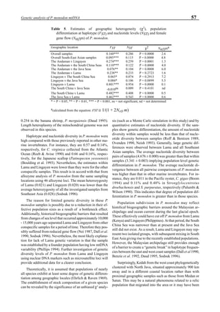 57Genetic analysis of P. monodon mtDNA
0.254 in the banana shrimp, P. merguiensis (Daud 1995).
Length heteroplasmy of the mitochondrial genome was not
observed in this species.
Haplotype and nucleotide diversity in P. monodon were
high compared with those previously reported in other ma-
rine invertebrates. For instance, they are 0.57 and 0.14%,
respectively, for C. virginica collected from the Atlantic
Ocean (Reeb & Avise 1990) and 0.66 and 0.16%, respec-
tively, for the Japanese scallop (Patinopecten yessoensis)
(Boulding et al. 1993). Nevertheless, the estimates within
Lamu and Lingayen were lower than they were for the other
conspecific samples. This result is in accord with that from
allozyme analysis of P. monodon from the same sampling
locations using 46 allozyme loci. The mean heterozygosity
of Lamu (0.021) and Lingayen (0.020) was lower than the
average heterozygosity of all the investigated samples from
Southeast Asia (0.028) (Sodsuk 1996).
The reason for limited genetic diversity in these P.
monodon samples is possibly due to a reduction in their ef-
fective population sizes as a result of a bottleneck effect.
Additionally, historical biogeographic barriers that resulted
from changes of sea level that occurred approximately 10,000
- 15,000 years ago separated Lamu and Lingayen from other
conspecific samples for a period of time. Therefore they pos-
sibly suffered from reduced gene flow (Nei 1987, Dall et al.
1990, Sodsuk 1996). Nevertheless, the most likely explana-
tion for lack of Lamu genetic variation is that the sample
was established by a founder population having low mtDNA
variability (Phillips 1994). Further investigation of genetic
diversity levels of P. monodon from Lamu and Lingayen
using nuclear DNA markers such as microsatellite loci will
provide additional data for a clearer conclusion.
Theoretically, it is assumed that populations of nearly
all species exhibit at least some degree of genetic differen-
tiation among geographic locales (Ehrlich & Raven 1969).
The establishment of stock composition of a given species
can be revealed by the significance of an unbiased χ2
analy-
sis (such as a Monte Carlo simulation in this study) and by
quantitative estimates of nucleotide diversity. If the sam-
ples show genetic differentiation, the amount of nucleotide
diversity within samples would be less than that of nucle-
otide diversity between samples (Roff & Bentzen 1989,
Ovenden 1990, Neish 1993). Generally, large genetic dif-
ferences were observed between Lamu and all Southeast
Asian samples. The average nucleotide diversity between
pairs of samples (4.676 ± 0.000) was greater than that within
samples (3.341 ± 0.003) implying population level genetic
differentiation in P. monodon. The average nucleotide di-
vergence between all pairwise comparisons of P. monodon
was higher than that in other marine invertebrates. For in-
stance, they are 0.011 in the Pacific oyster, C. gigas (Boom
1994) and 0.11% and 0.48% in Stronglylocentrotus
droebachensis and S. purpuratus, respectively (Palumbi &
Wilson 1990). This indicates that degree of population dif-
ferentiation in P. monodon is greater than in those species.
Population subdivision in P. monodon may reflect
histolical biogeographic barriers around the Malaysian ar-
chipelago and ocean current during the last glacial epoch.
These effectively could have cut off P. monodon from Lamu
(Kenya) and Lingayen (Philippines). At that period, the South
China Sea was narrower than at present and the Java Sea
still did not exist. As a result, Lamu and Lingayen may rep-
resent two isolated groups, with subsequent mixing in South
East Asia giving rise to the recently established populations.
However, the Malaysian archipelago still provides enough
of a barrier to create a “genetic break” in haplotype frequen-
cies between the east and west coast samples (Dall et al 1990,
Benzie et al. 1992, Daud 1995, Sodsuk 1996).
Surprisingly, Kedah from the west coast phylogenetically
clustered with North Java, situated approximately 900 km
away and in a different coastal location rather than with
proximal geographic samples such as those from Medan or
Satun. This may be a natural phenomena related to a relic
population that migrated into the area or it may have been
Table 5. Estimates of geographic heterogeneity (χ2
), population
differentiation at haplotype (FST) and nucleotide levels (NST) and female
gene flow (Ne(f)m) of P. monodon.
Geographic location FST NST χ2 Ne(f)ma
Overall samples 0.160*** 0.286 P = 0.0000 2.6
Overall South-East Asian samples 0.095*** 0.115 P = 0.0000 4.8
The Andaman v Lingayen 0.274*** 0.259 P = 0.0001 1.3
The Andaman v the South China Seas 0.110*** 0.122 P = 0.0000 4.0
The Andaman v the Java Seas 0.076** 0.104 P = 0.0008 6.0
The Andaman v Lamu 0.238** 0.233 P = 0.2723 1.6
Lingayen v The South China Sea 0.065* 0.074 P = 0.2913 7.2
Lingayen v the Java Sea 0.084* 0.106 P = 0.0899 5.5
Lingayen v Lamu 0.801*** 0.954 P = 0.0000 0.1
The South China v Java Seas -0.010ns 0.009 P = 0.4101 nd
The South China v Lamu 0.482*** 0.408 P = 0.0000 0.5
The Java Sea v Lamu 0.462*** 0.543 P = 0.0000 0.6
* = P < 0.05, ** = P < 0.01, *** = P < 0.001, ns = not significant, nd = not determined
acalculated from the equation: FST ≅ 1/(1 + 2Ne(f) m)
 