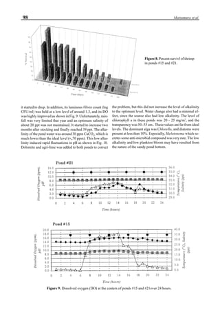 98 Matsumura et al.
it started to drop. In addition, its luminous Vibrio count (log
CFU/ml) was held at a low level of around 1.3, and its DO
was highly improved as shown in Fig. 9. Unfortunately, rain-
fall was very limited that year and an optimum salinity of
about 20 ppt was not maintained. It started to increase two
months after stocking and finally reached 39 ppt. The alka-
linity of the pond water was around 30 ppm CaCO3
, which is
much lower than the ideal level (•„70 ppm). This low alka-
linity induced rapid fluctuations in pH as shown in Fig. 10.
Dolomite and agri-lime was added to both ponds to correct
the problem, but this did not increase the level of alkalinity
to the optimum level. Water change also had a minimal ef-
fect, since the source also had low alkalinity. The level of
chlorophyll a in these ponds was 20 - 25 mg/m3
, and the
transparency was 50 -55 cm.. These values are far from ideal
levels. The dominant alga was Chlorella, and diatoms were
present at less than 10%. Especially, Skeletonema which se-
cretes some anti-microbial compound was very rare. The low
alkalinity and low plankton bloom may have resulted from
the nature of the sandy pond bottom.
Figure 8. Percent survivl of shrimp
in ponds #15 and #21.
Figure 9. Dissolved oxygen (DO) at the centers of ponds #15 and #21over 24 hours.
 