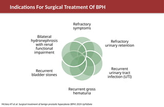 Advances_in_Surgical_management_of_BPH DR SUSHEEL.pptx