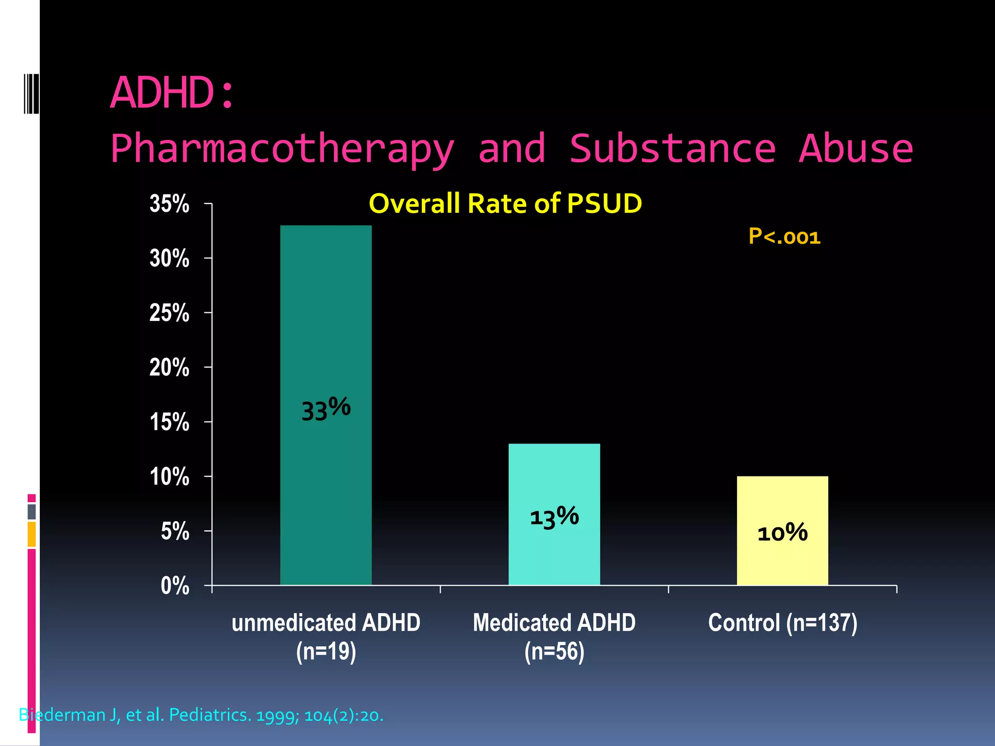 Advances in the pharmacotherapy of attention deficit hyperactivity ...