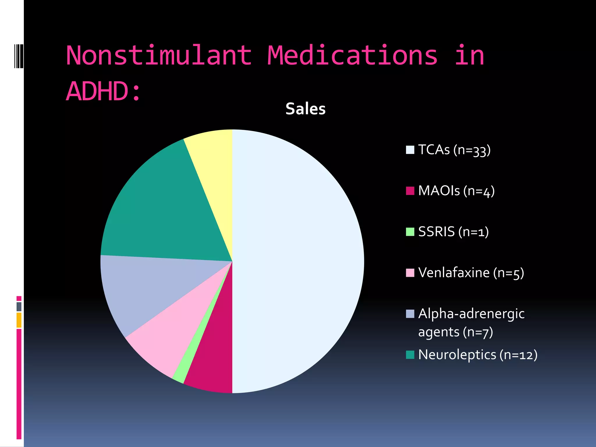 Advances in the pharmacotherapy of attention deficit hyperactivity ...