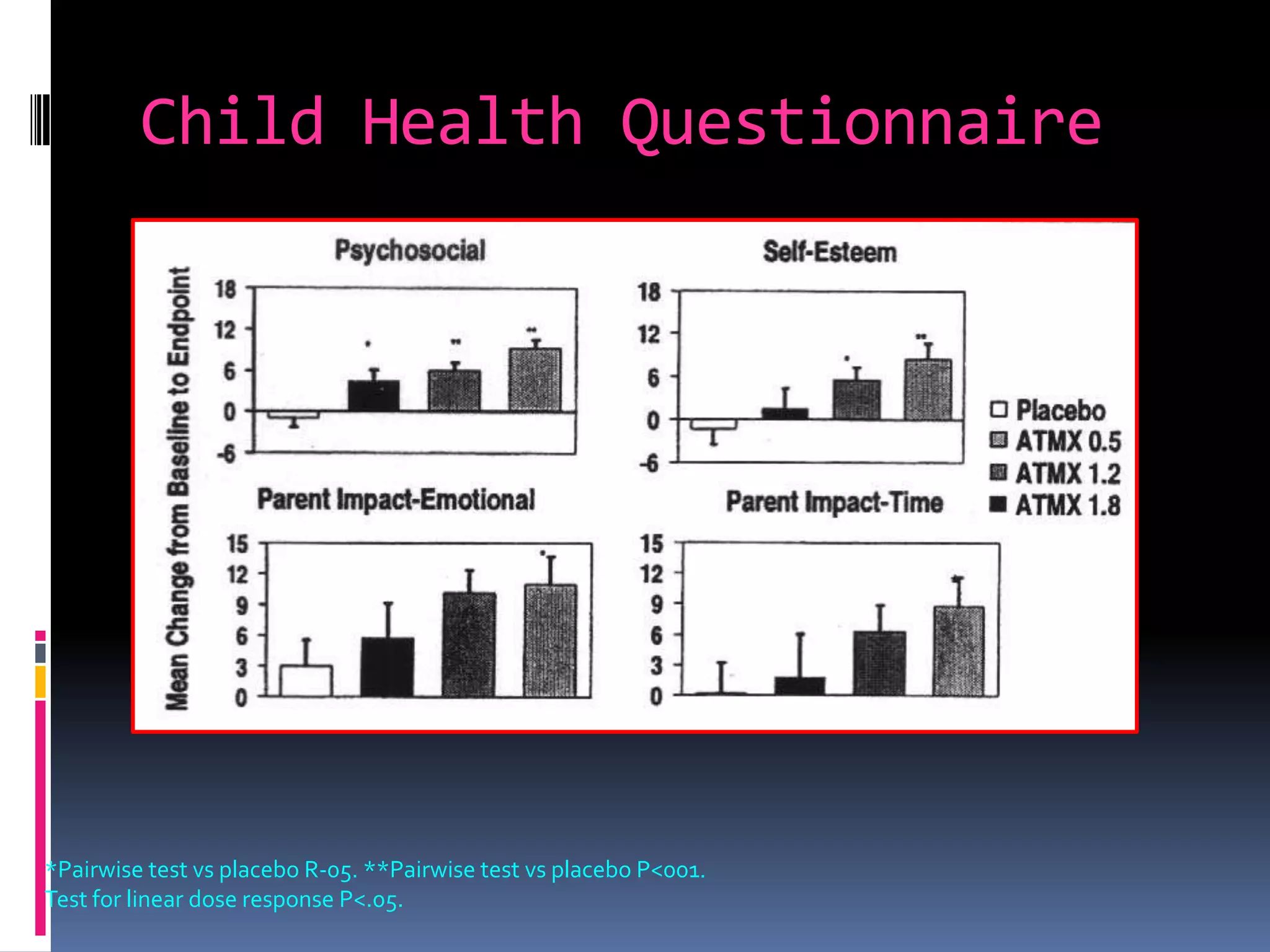 Advances in the pharmacotherapy of attention deficit hyperactivity ...
