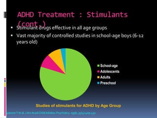 Advances in the pharmacotherapy of attention deficit hyperactivity ...