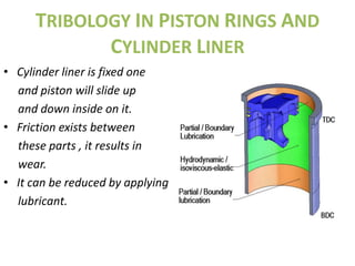 TRIBOLOGY IN PISTON RINGS AND
             CYLINDER LINER
• Cylinder liner is fixed one
  and piston will slide up
  and down inside on it.
• Friction exists between
  these parts , it results in
  wear.
• It can be reduced by applying
  lubricant.
 